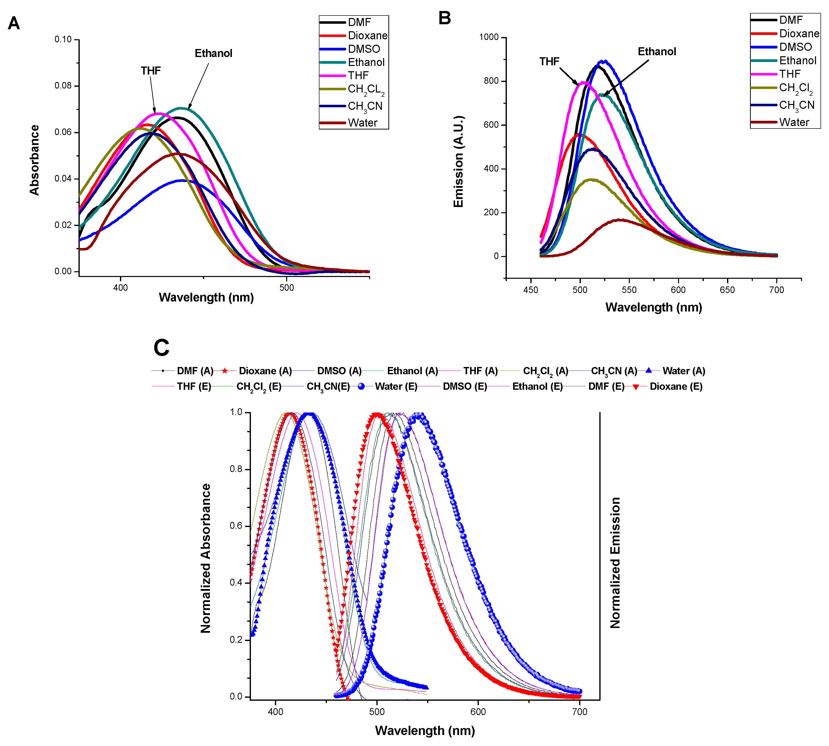 Sensors 23 00399 g002 Sensors 23 00399 g002