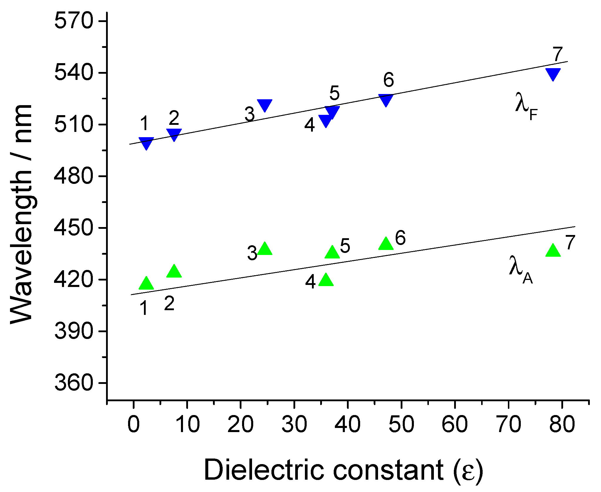 Sensors 23 00399 g003 Sensors 23 00399 g003