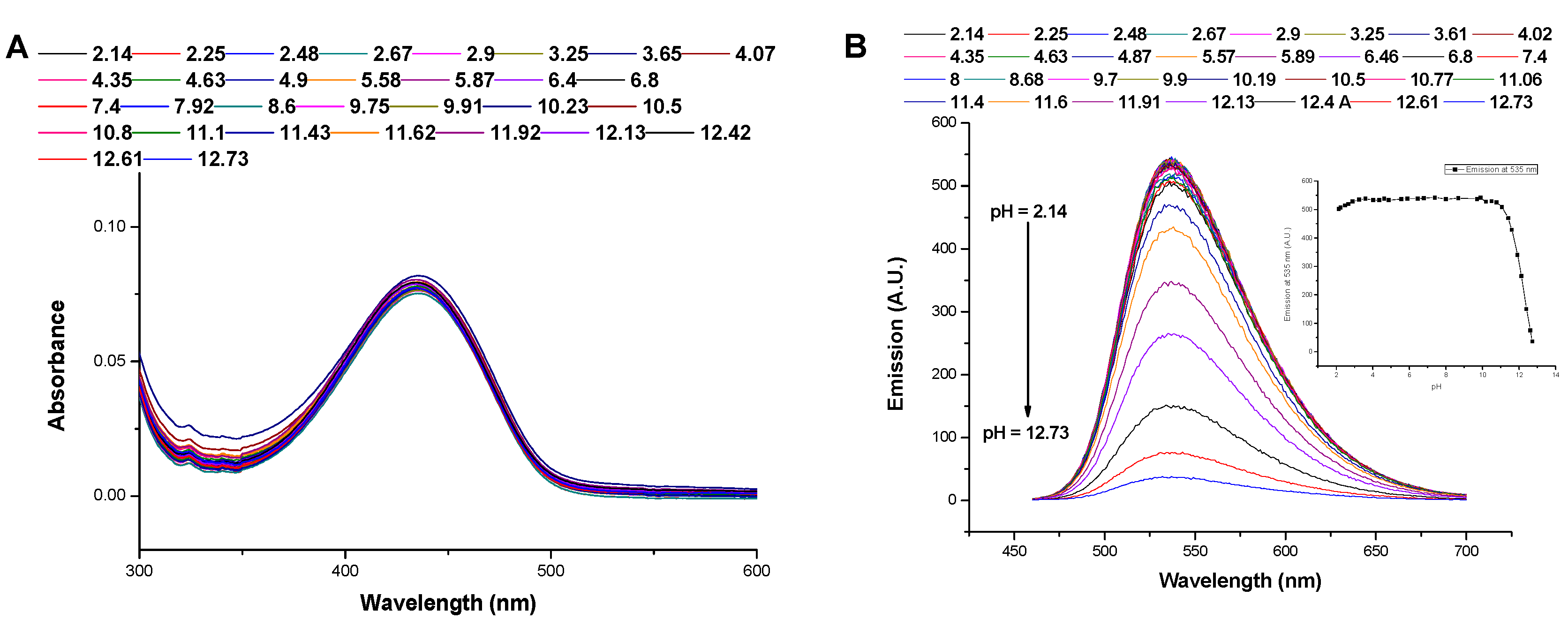 Sensors 23 00399 g004 Sensors 23 00399 g004