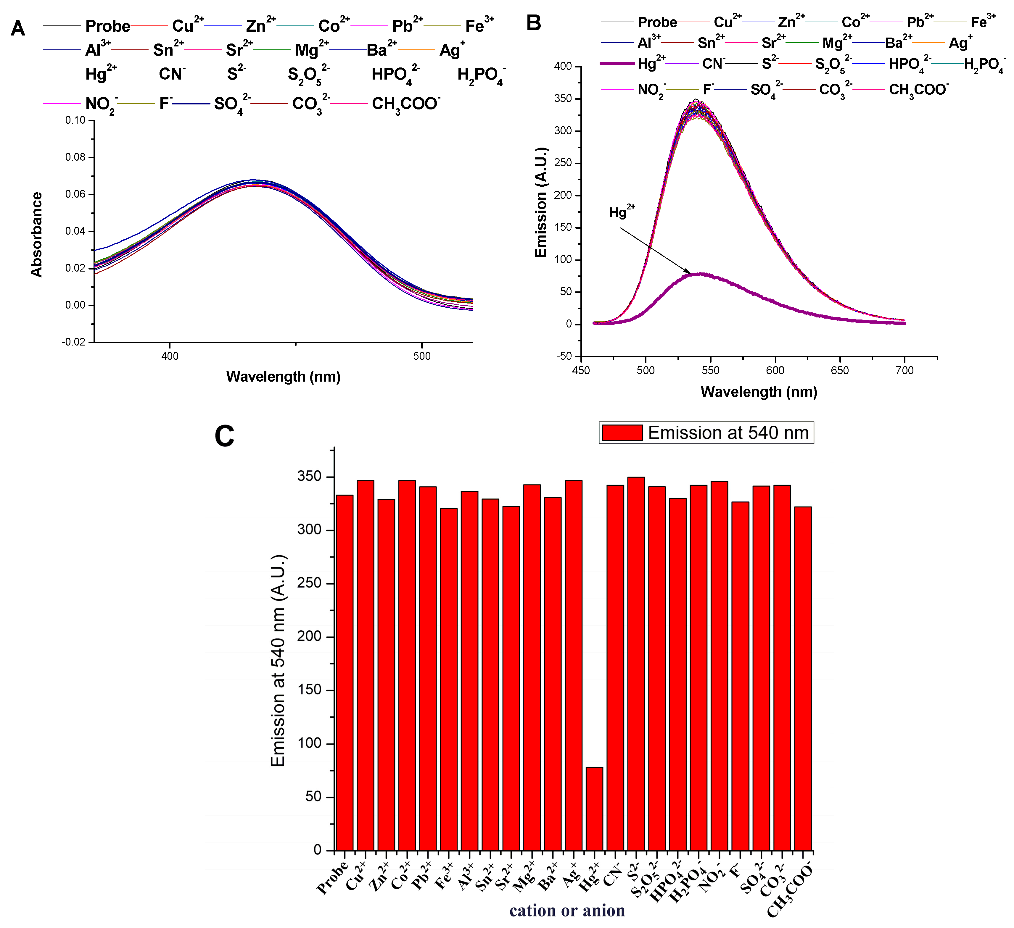 Sensors 23 00399 g005 Sensors 23 00399 g005