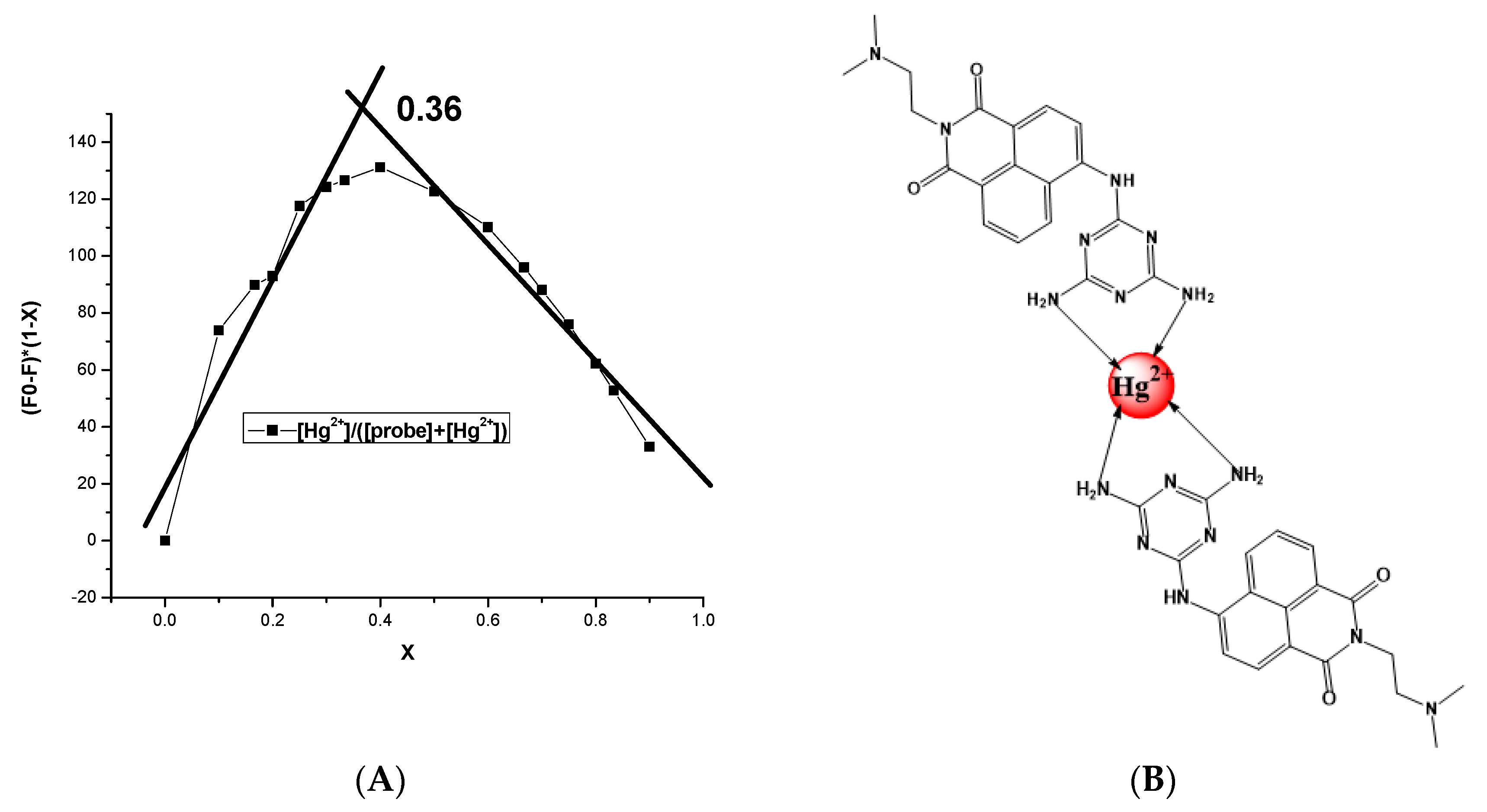 Sensors 23 00399 g006 Sensors 23 00399 g006
