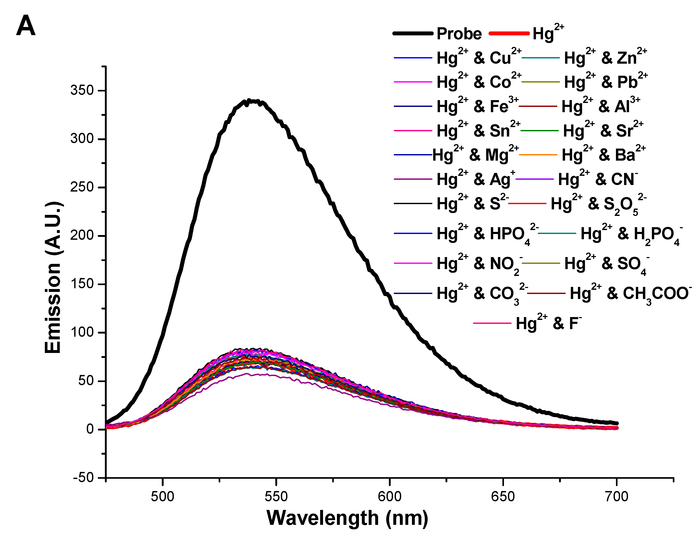 Sensors 23 00399 g007a Sensors 23 00399 g007a