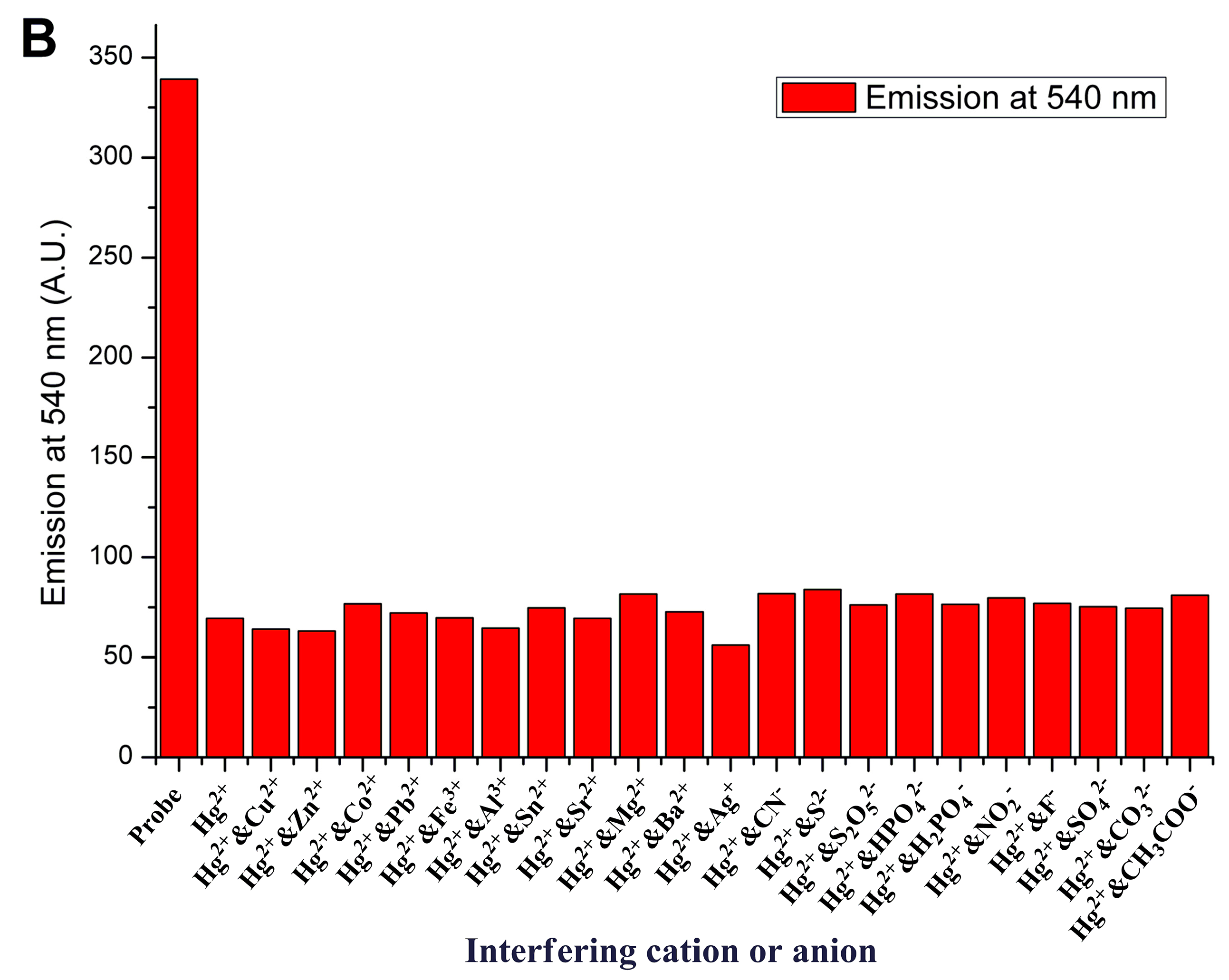 Sensors 23 00399 g007b Sensors 23 00399 g007b