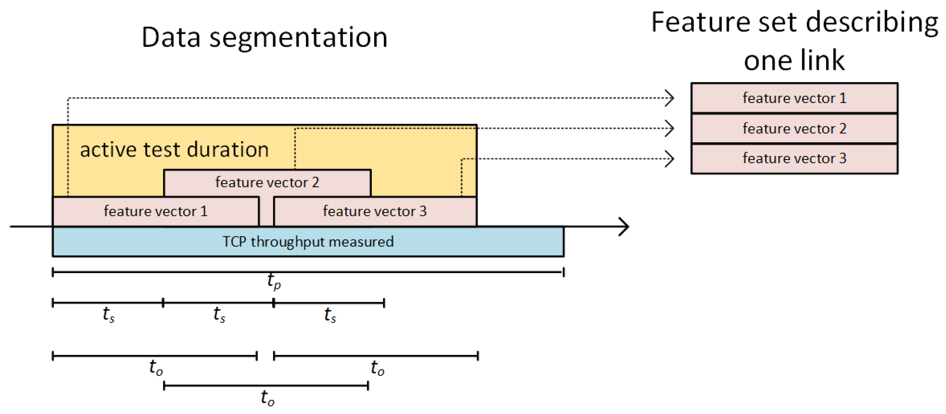 Sensors 23 00400 g008