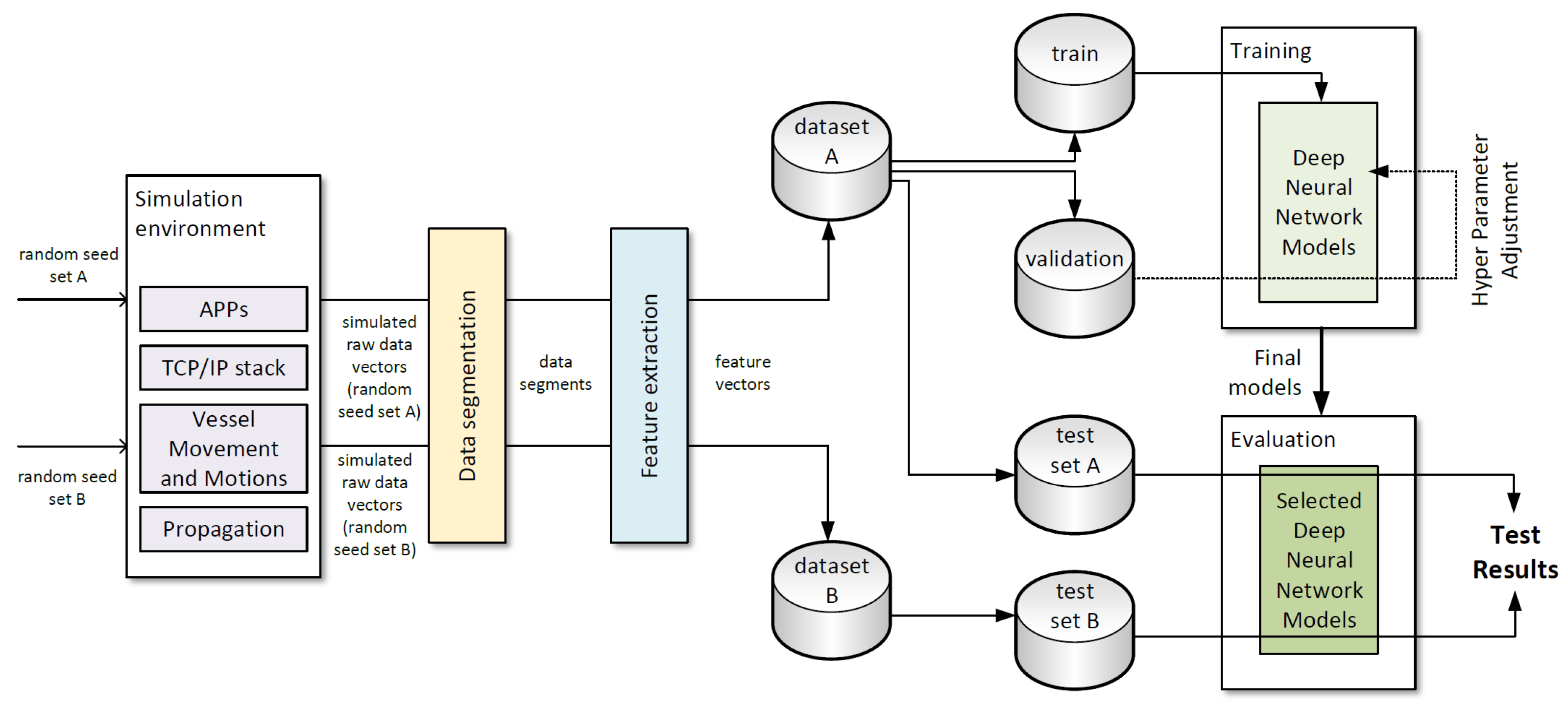 Sensors 23 00400 g011
