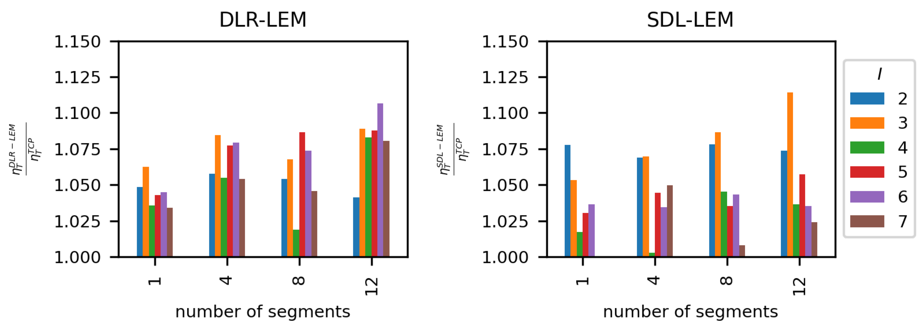 Sensors 23 00400 g015