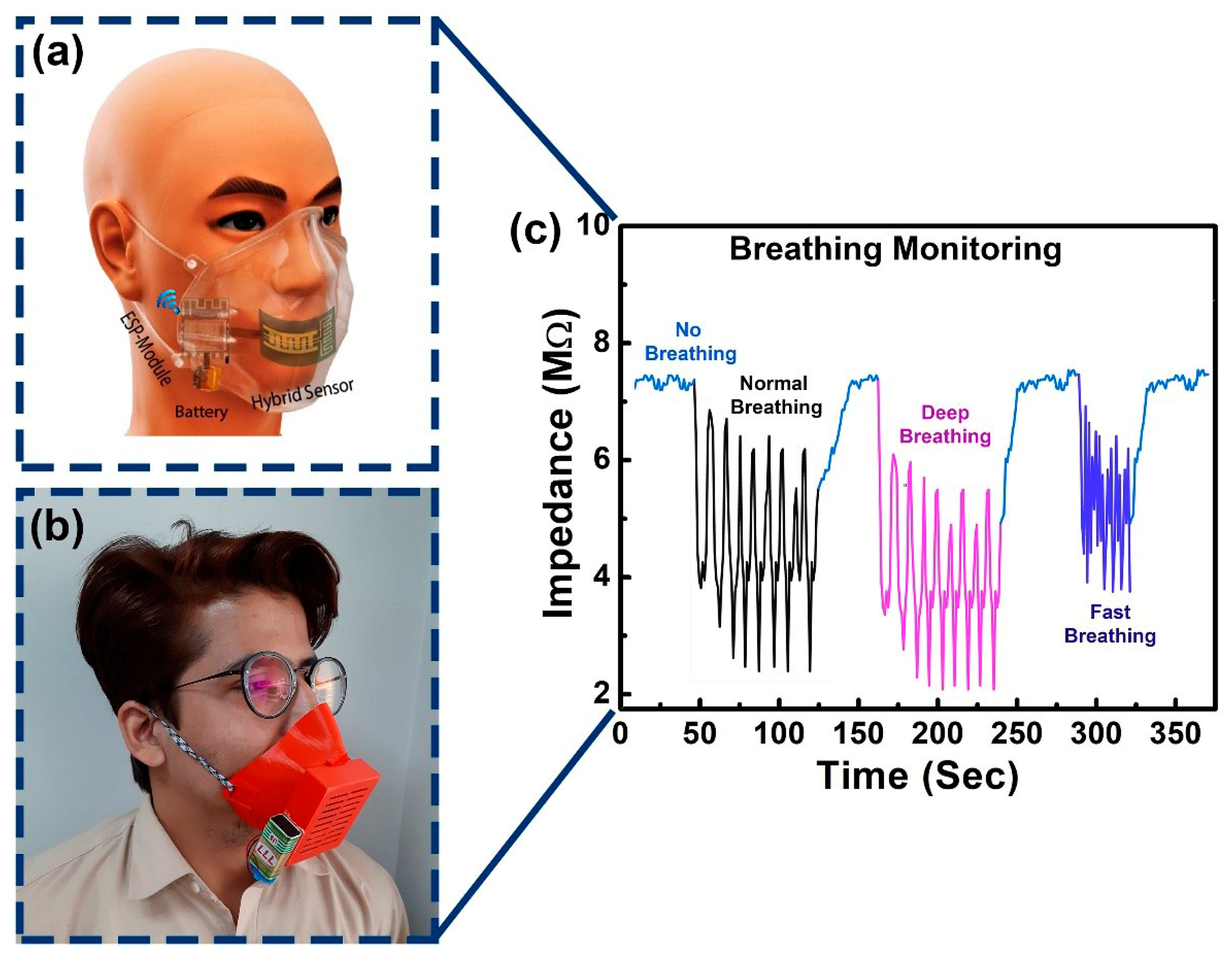 Sensors 23 00401 g009