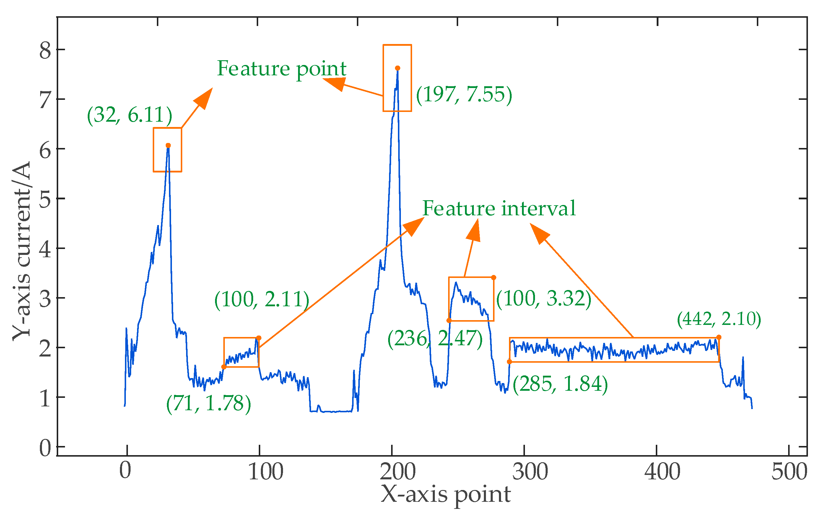 Sensors 23 00402 g003 Sensors 23 00402 g003