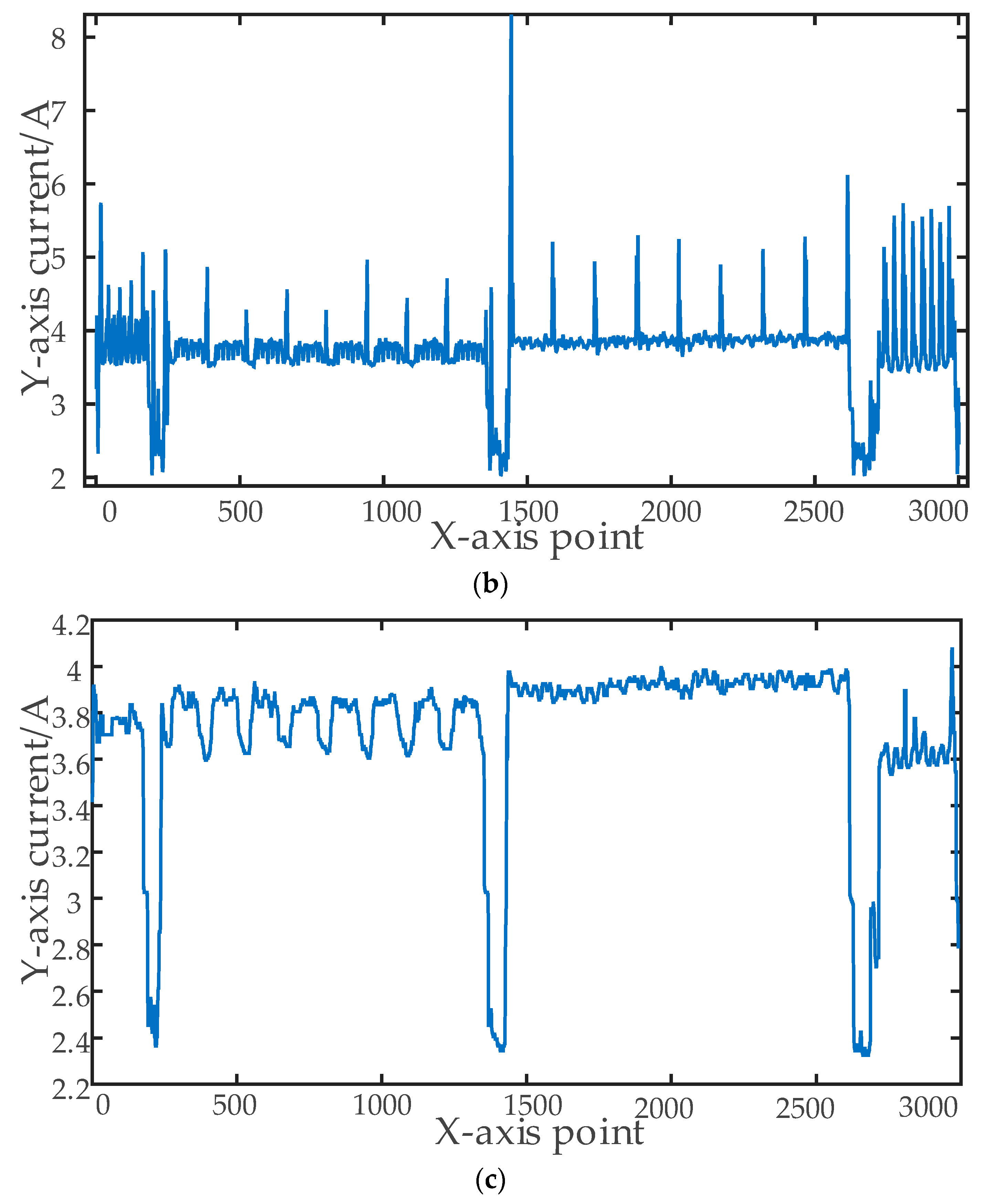 Sensors 23 00402 g006b Sensors 23 00402 g006b