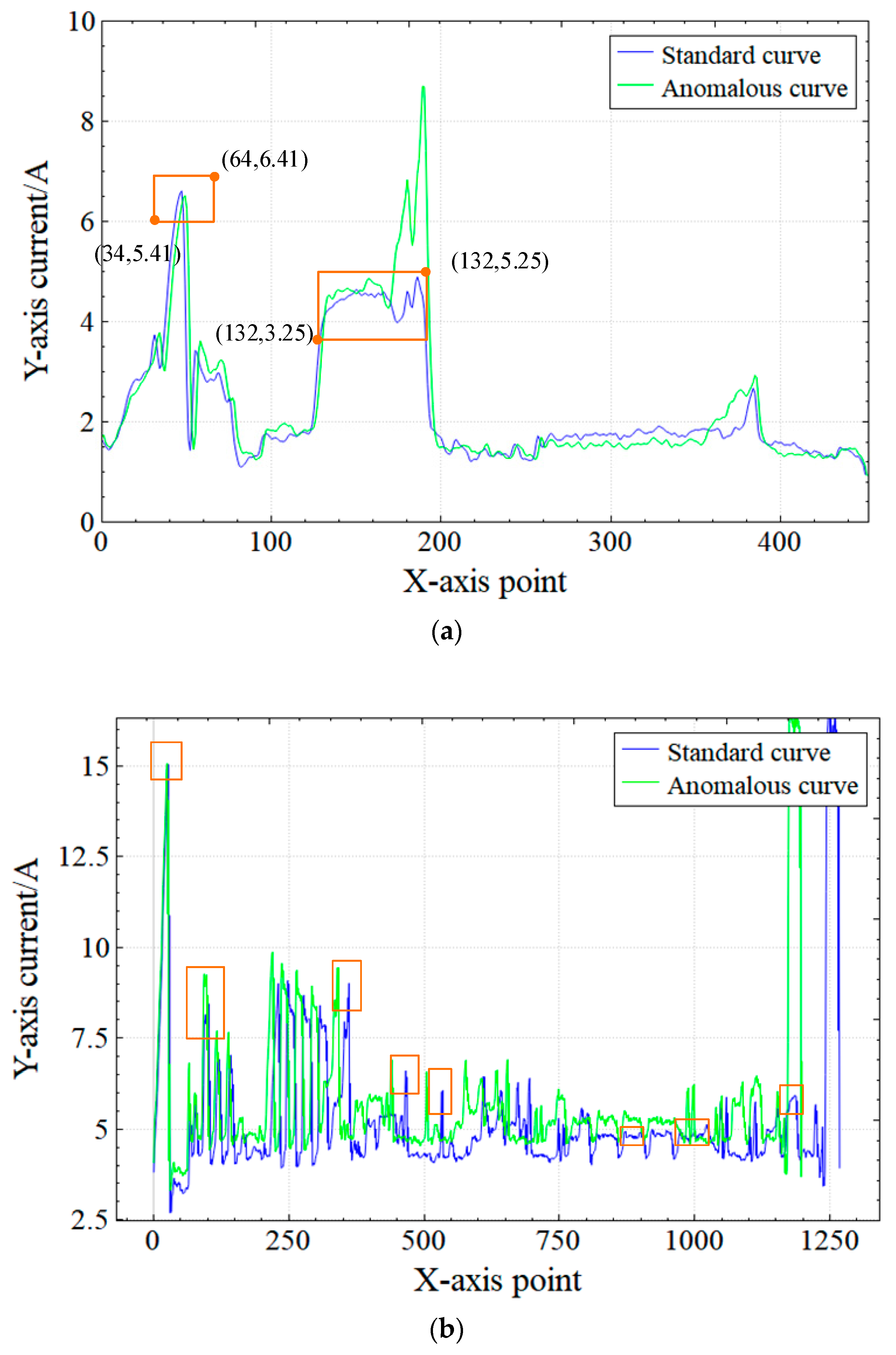 Sensors 23 00402 g007 Sensors 23 00402 g007