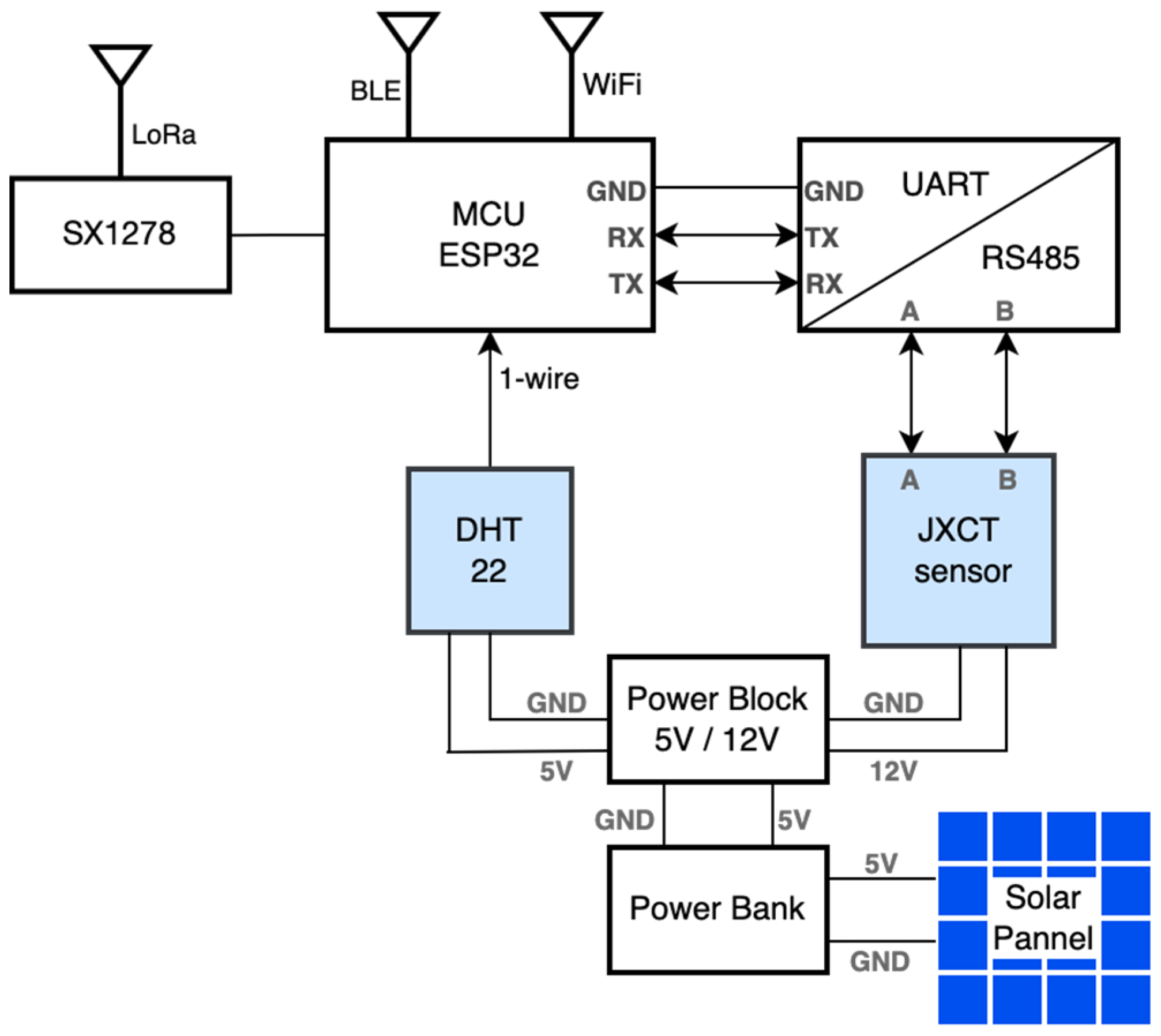 Sensors 23 00403 g004