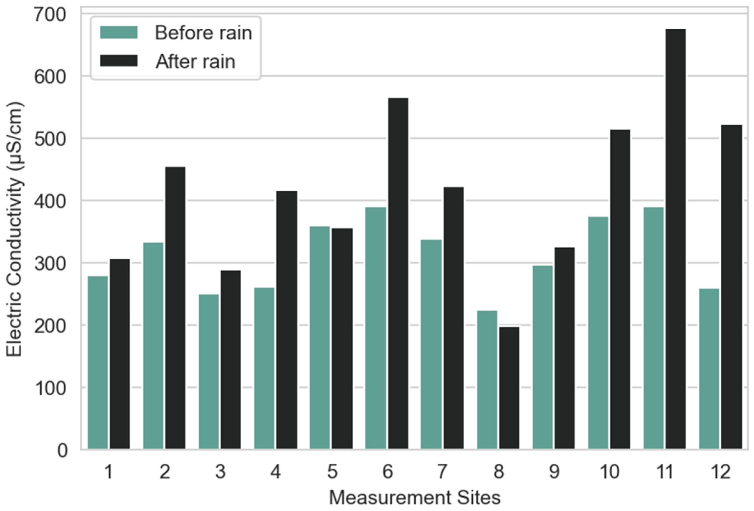 Sensors 23 00403 g012