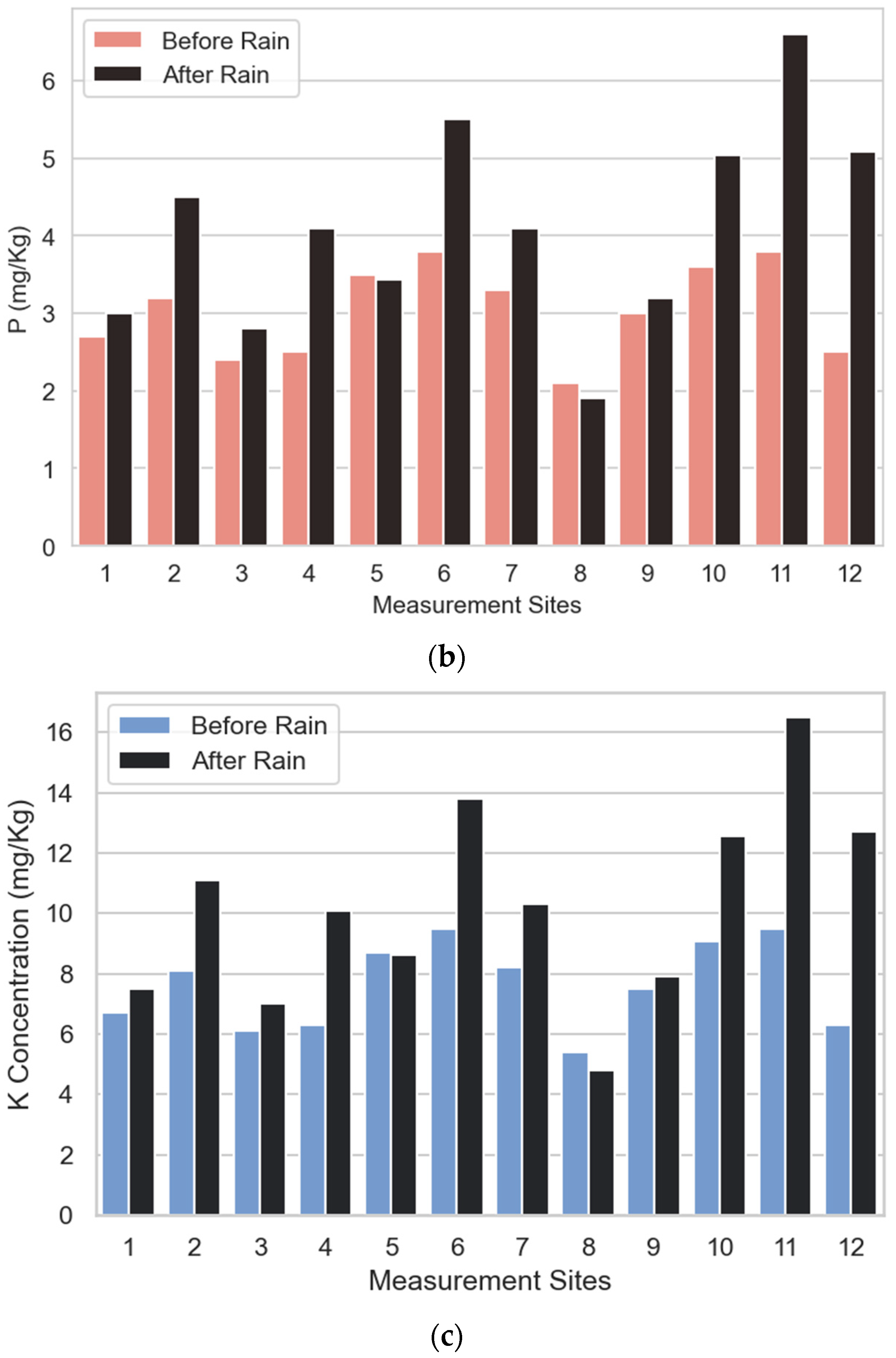 Sensors 23 00403 g016b