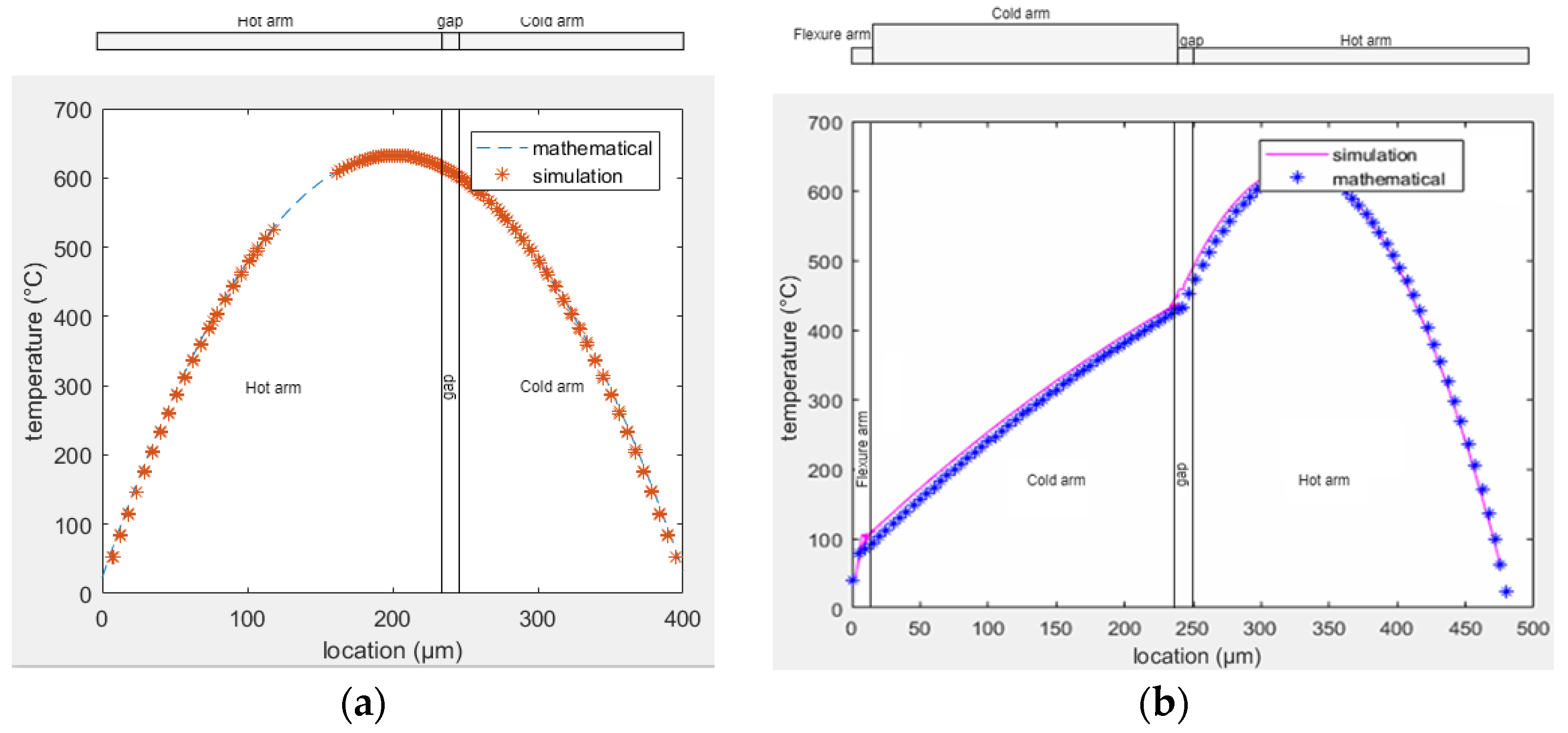Sensors 23 00404 g008 Sensors 23 00404 g008