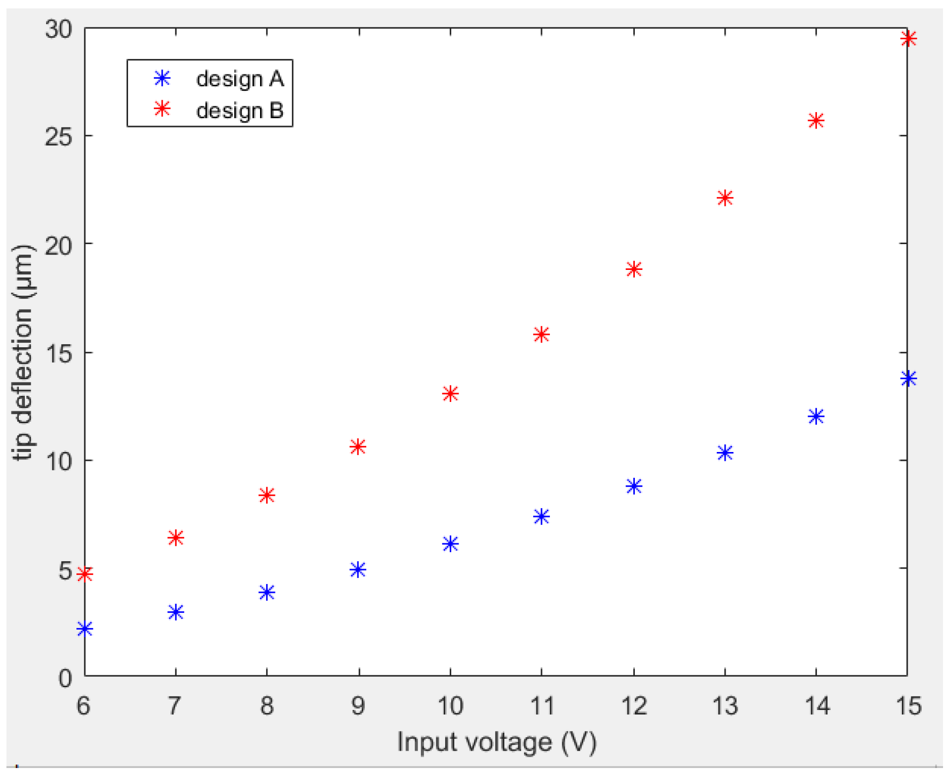 Sensors 23 00404 g010 Sensors 23 00404 g010