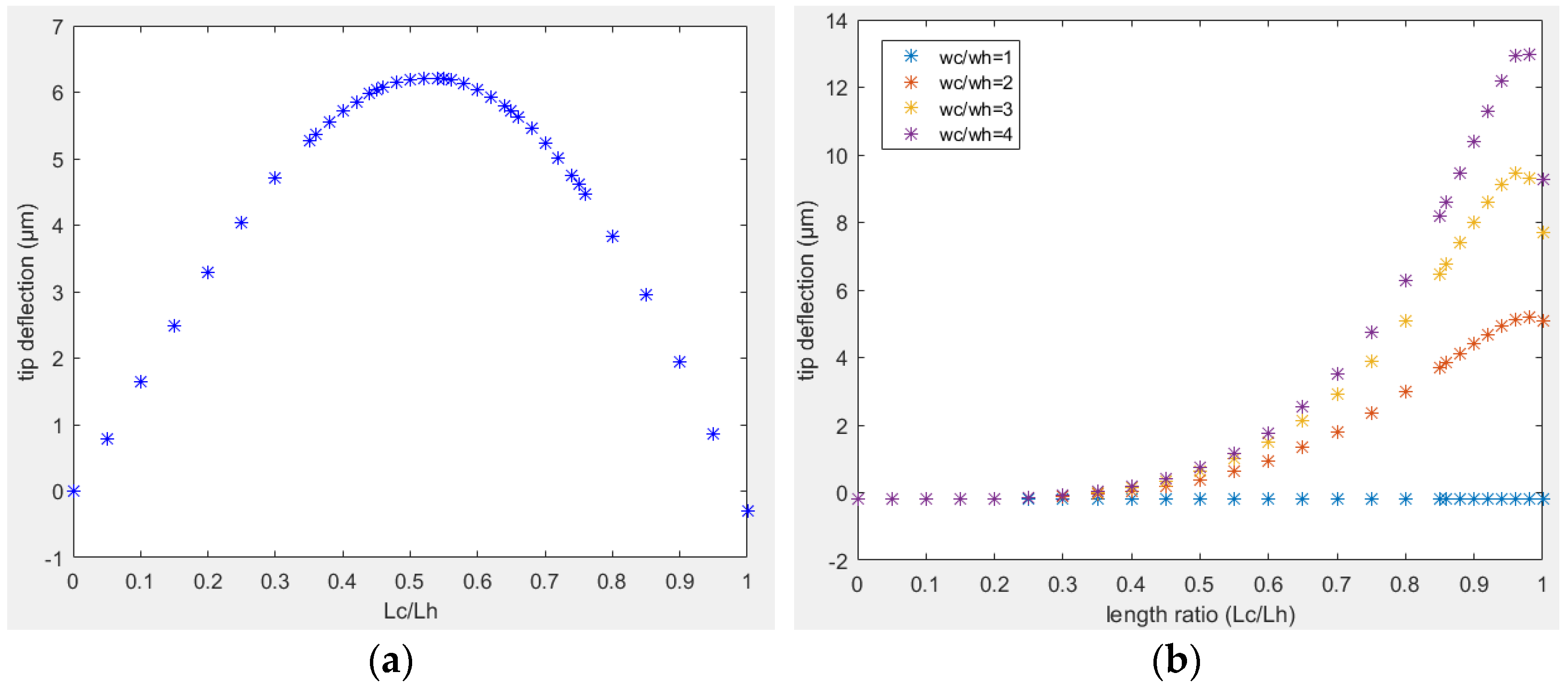 Sensors 23 00404 g011 Sensors 23 00404 g011