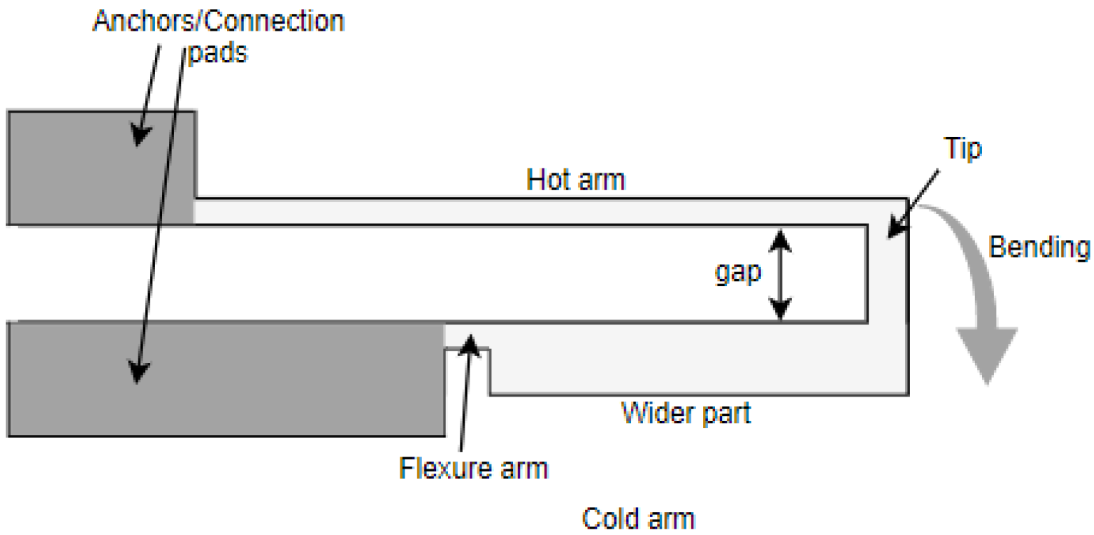 Sensors 23 00404 g012 Sensors 23 00404 g012