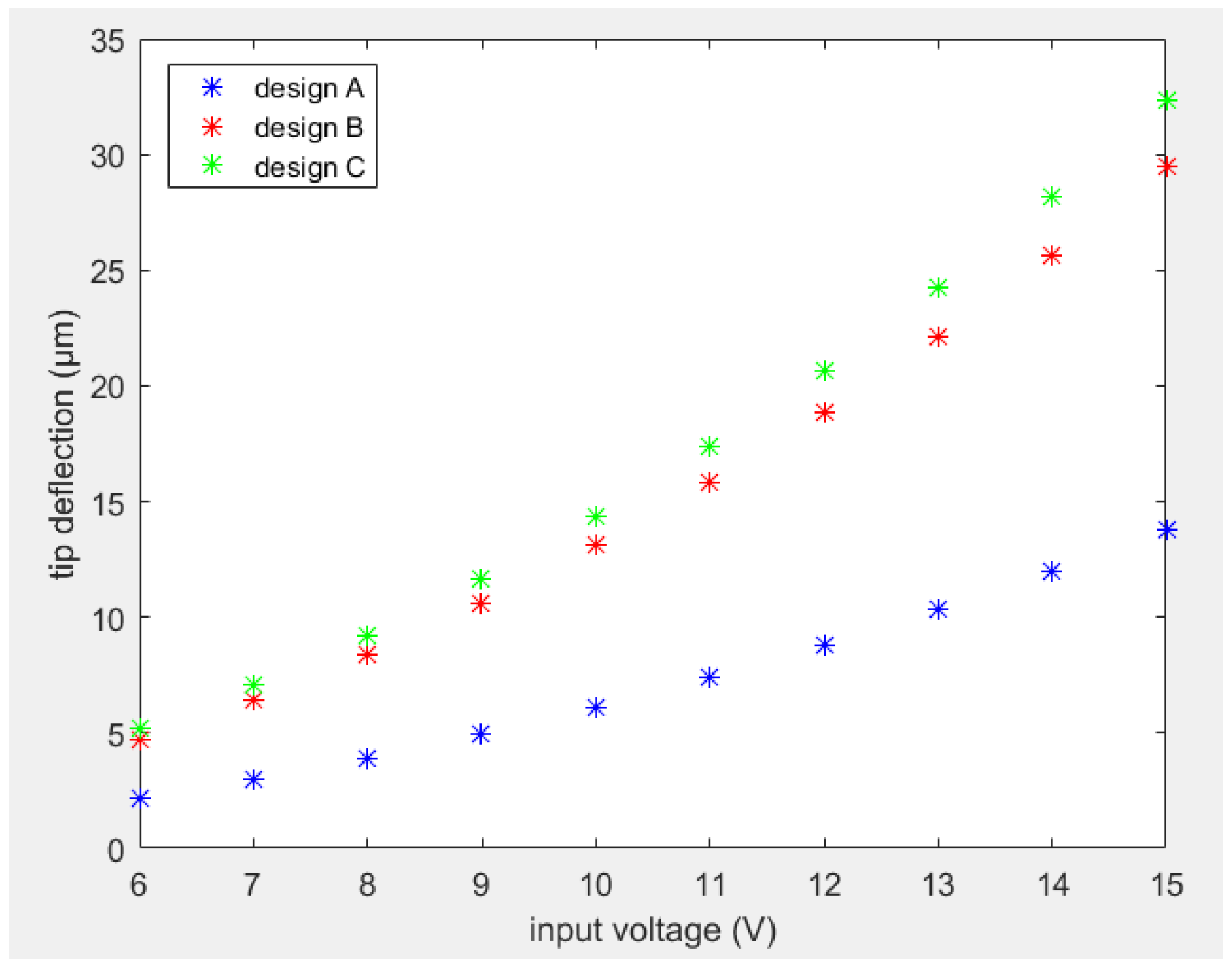 Sensors 23 00404 g015 Sensors 23 00404 g015
