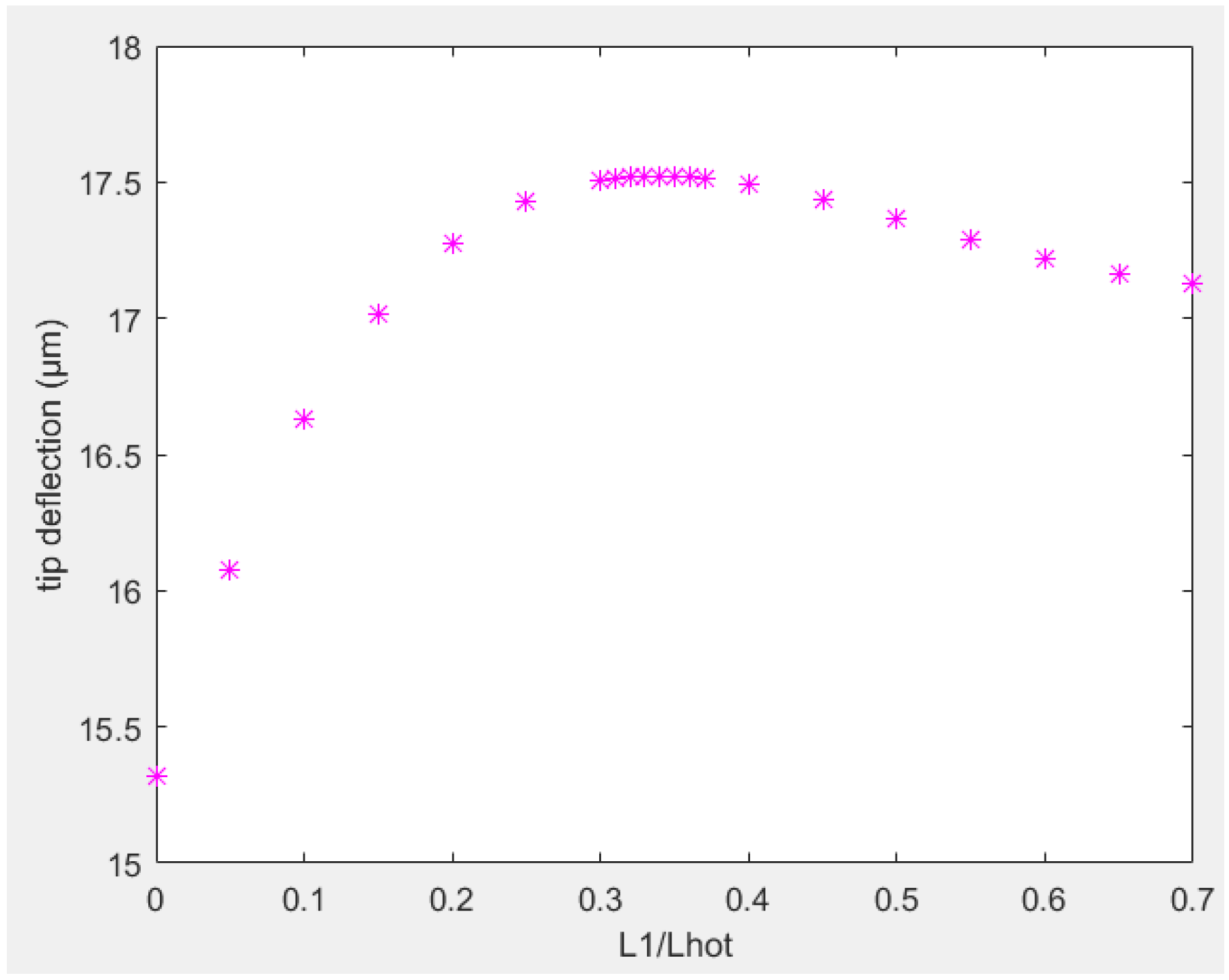 Sensors 23 00404 g017 Sensors 23 00404 g017