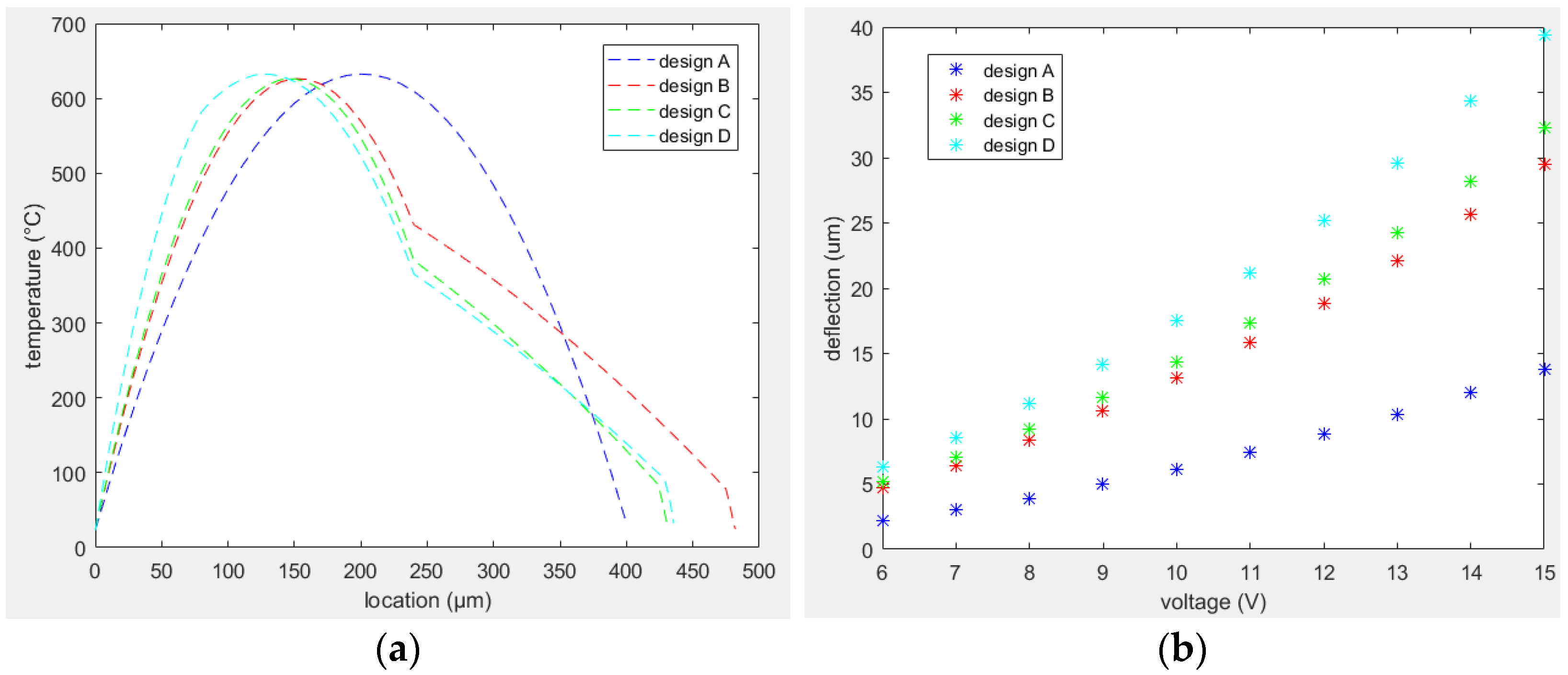 Sensors 23 00404 g018 Sensors 23 00404 g018