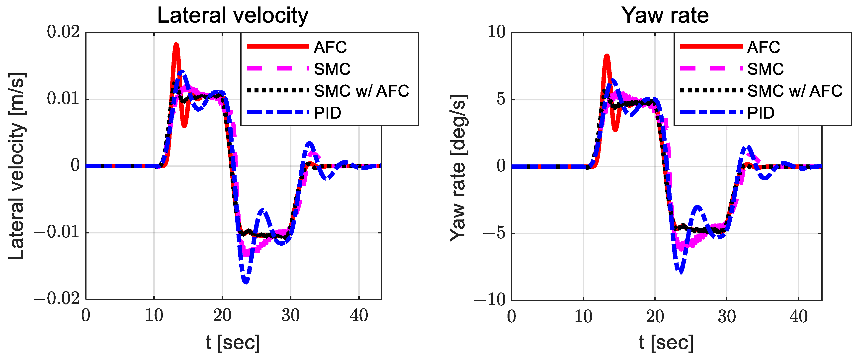 Sensors 23 00405 g010