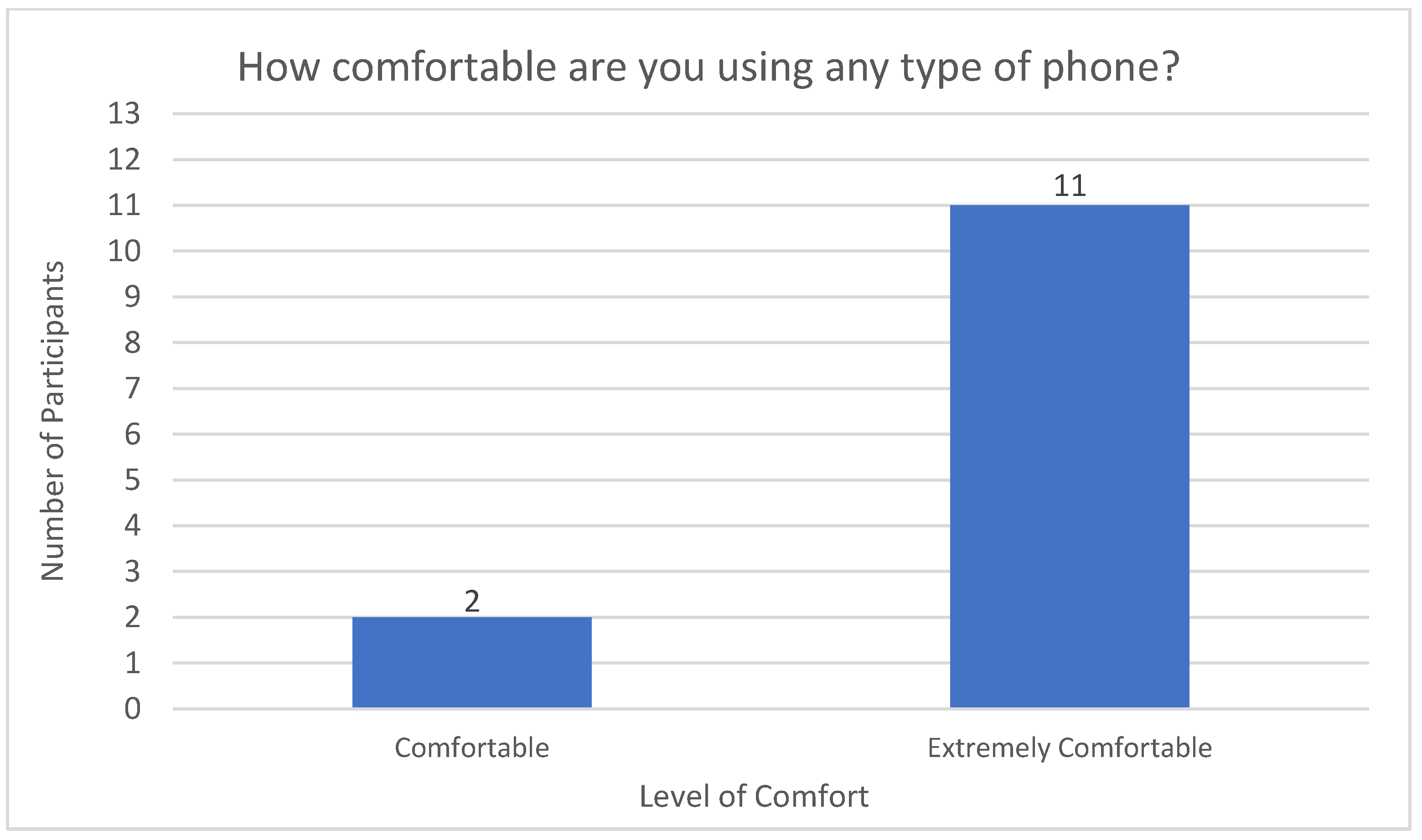 Sensors 23 00406 g003