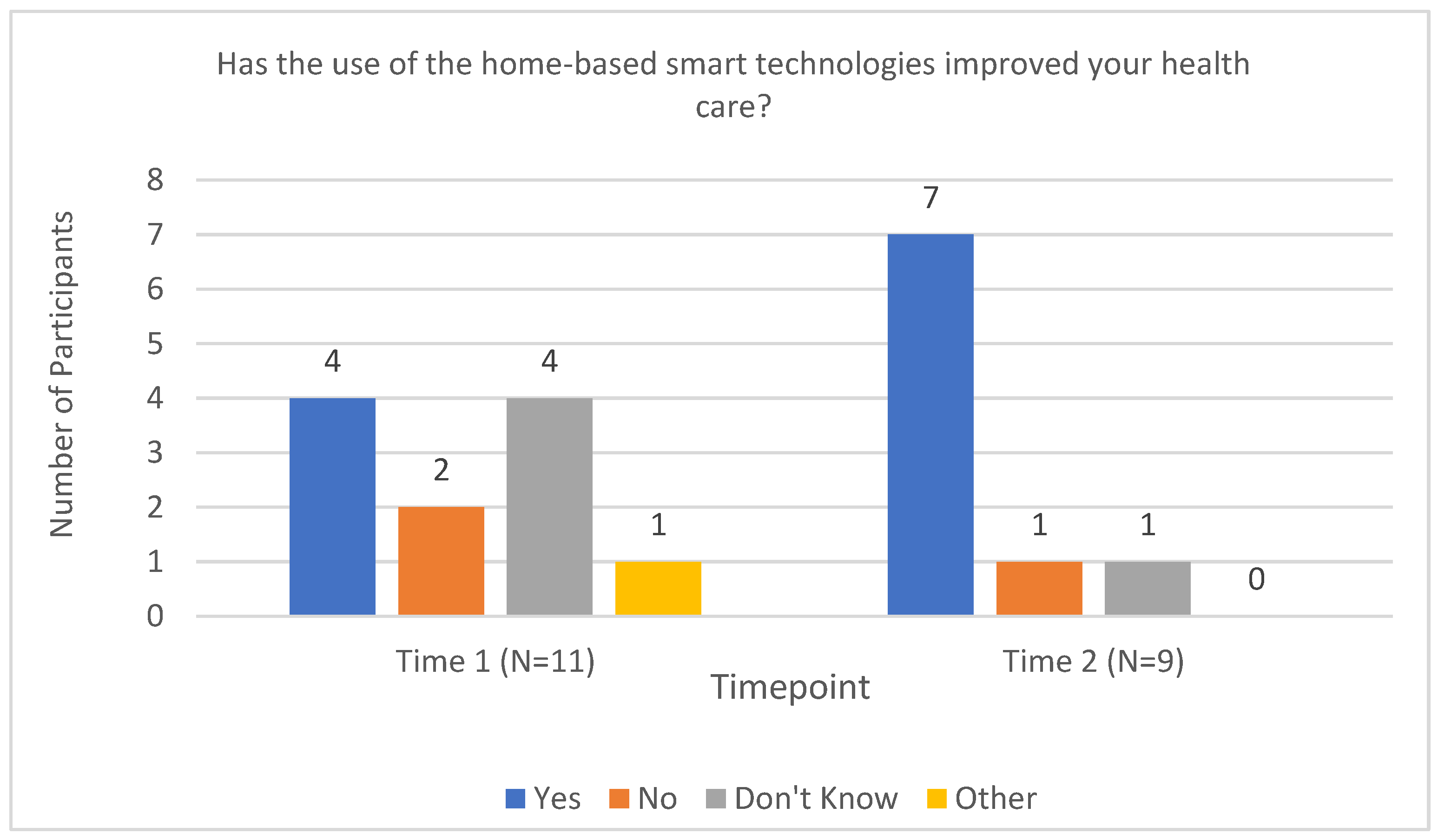 Sensors 23 00406 g004
