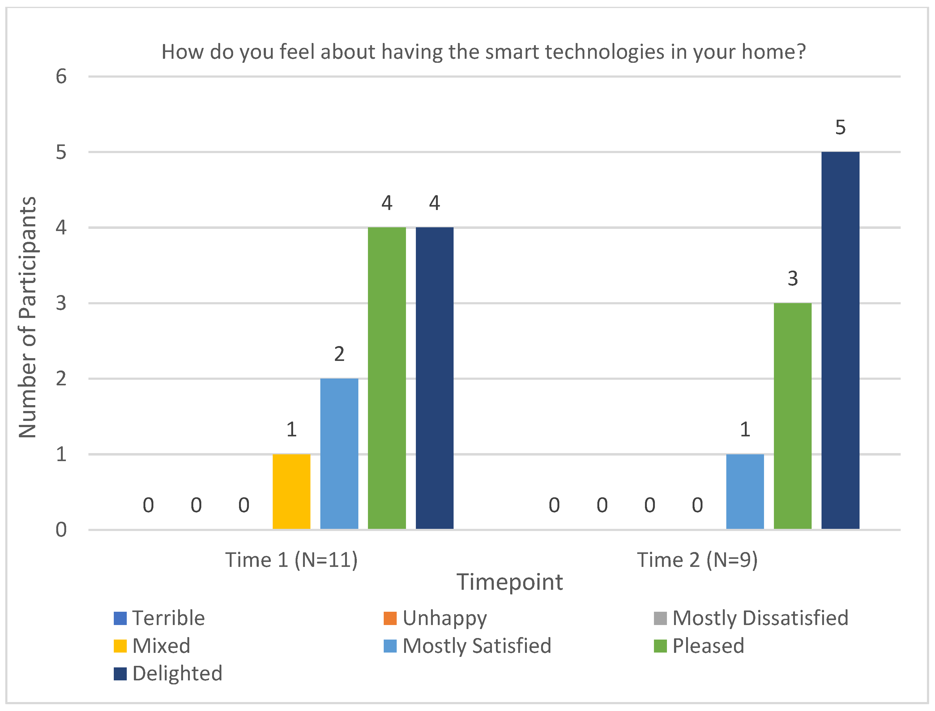 Sensors 23 00406 g005