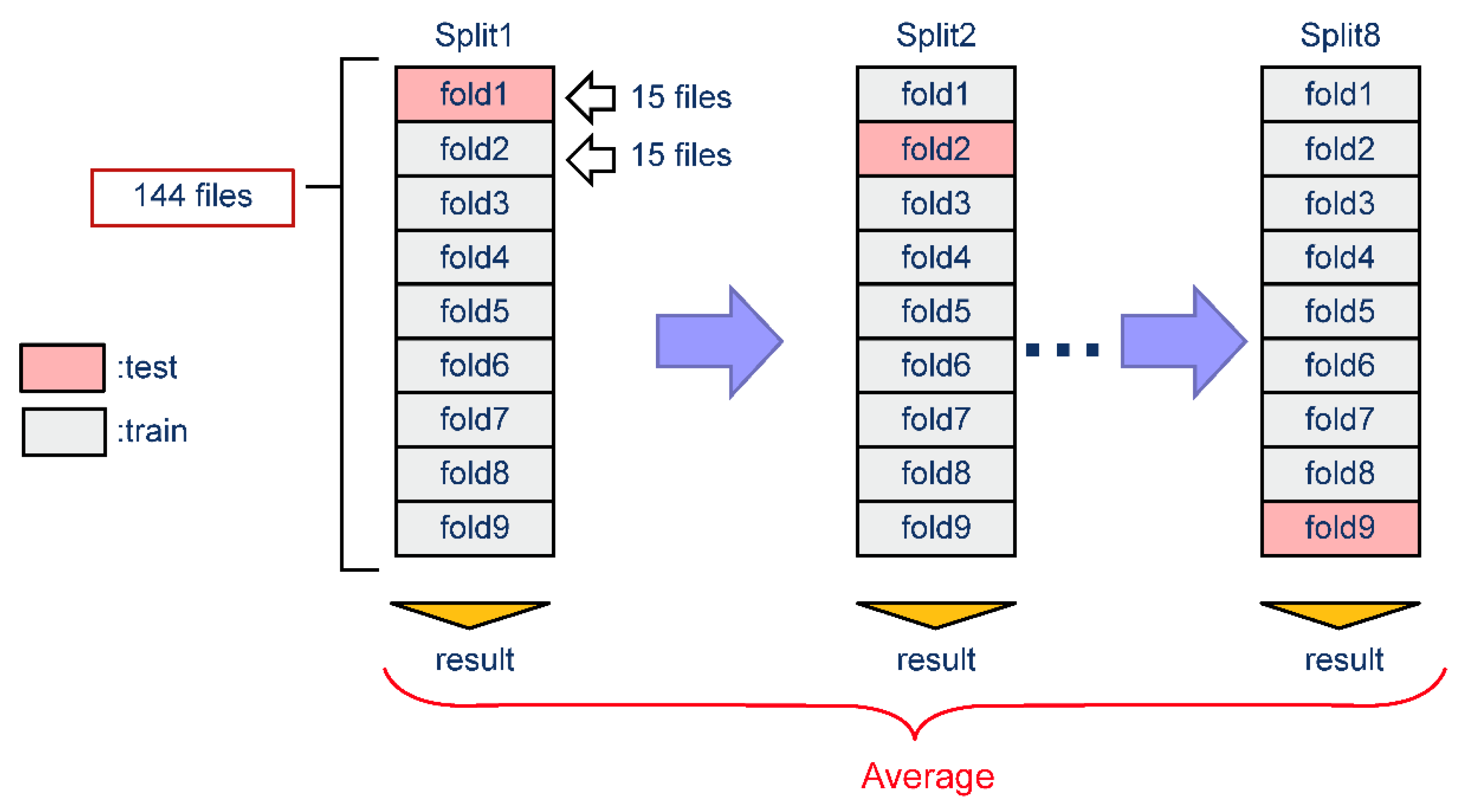 Sensors 23 00407 g003