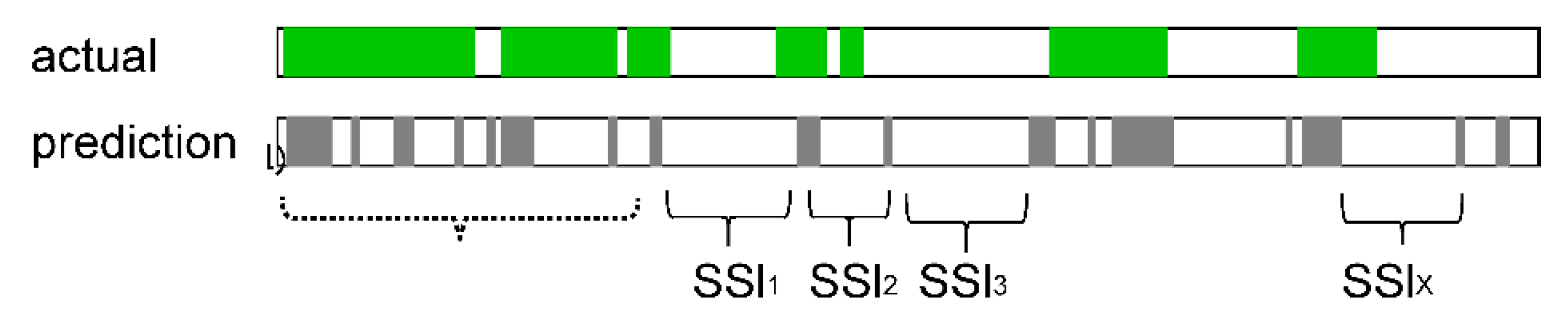 Sensors 23 00407 g004