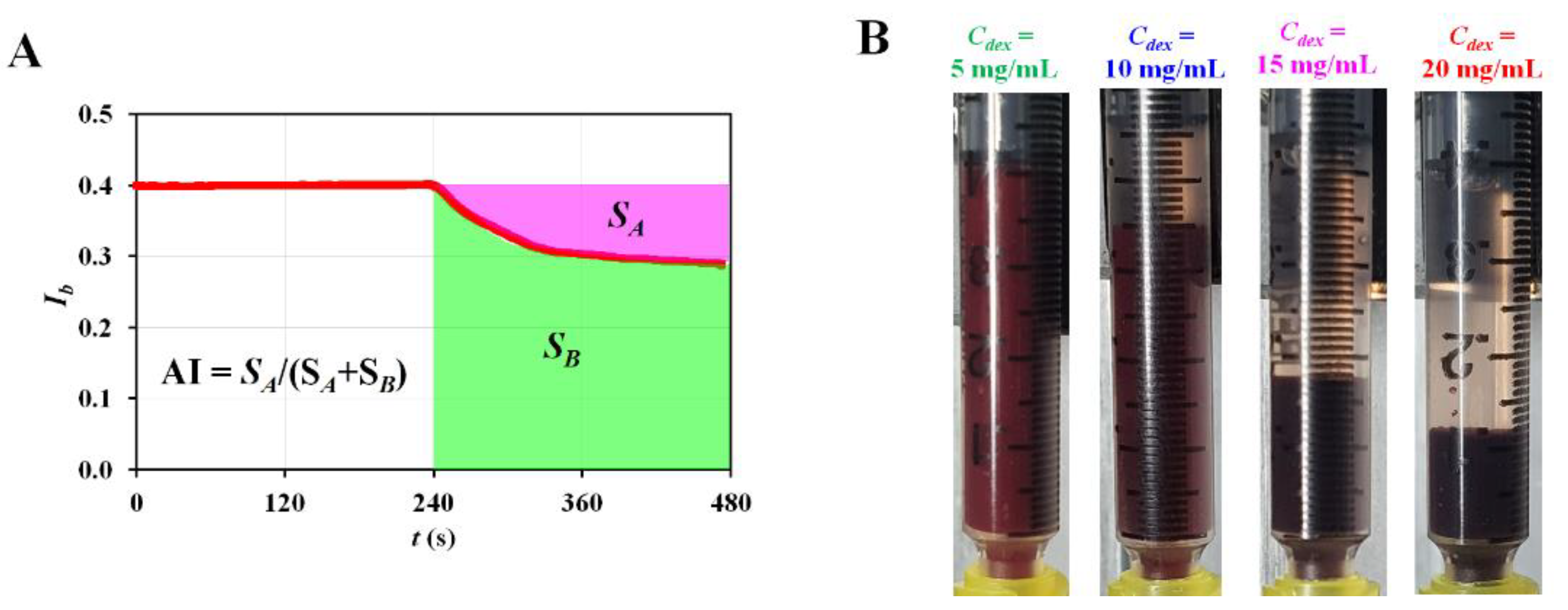 Sensors 23 00408 g0a1 Sensors 23 00408 g0a1