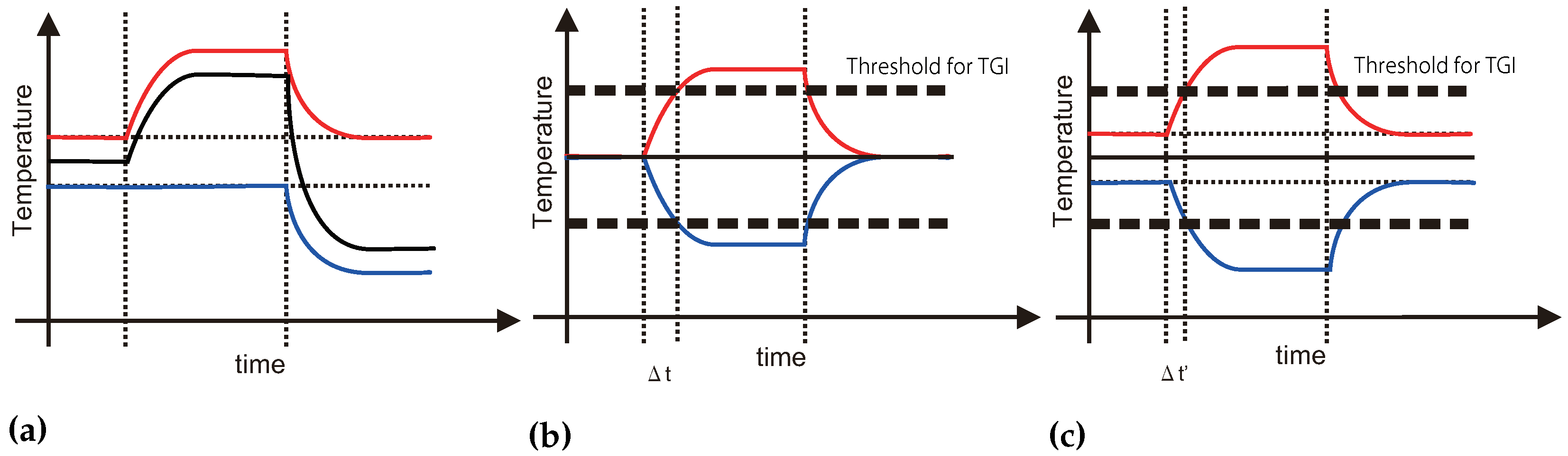 Sensors 23 00414 g002