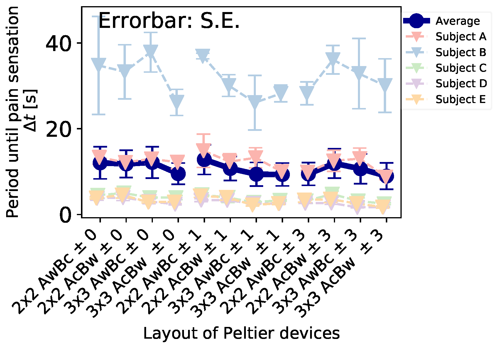 Sensors 23 00414 g006