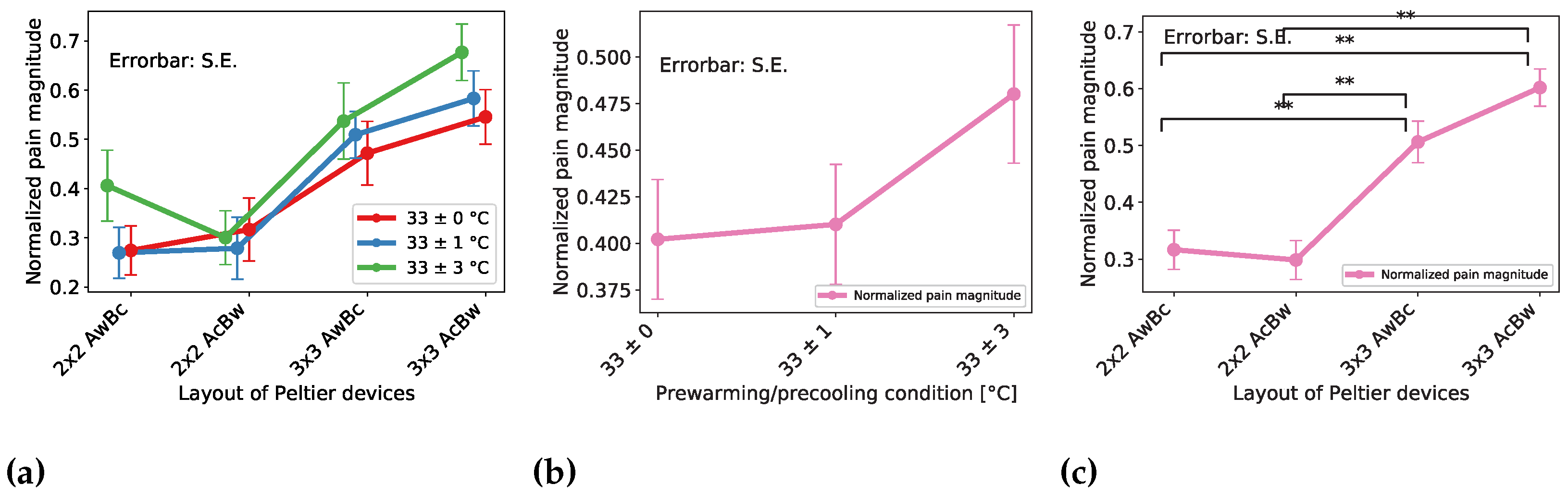 Sensors 23 00414 g009