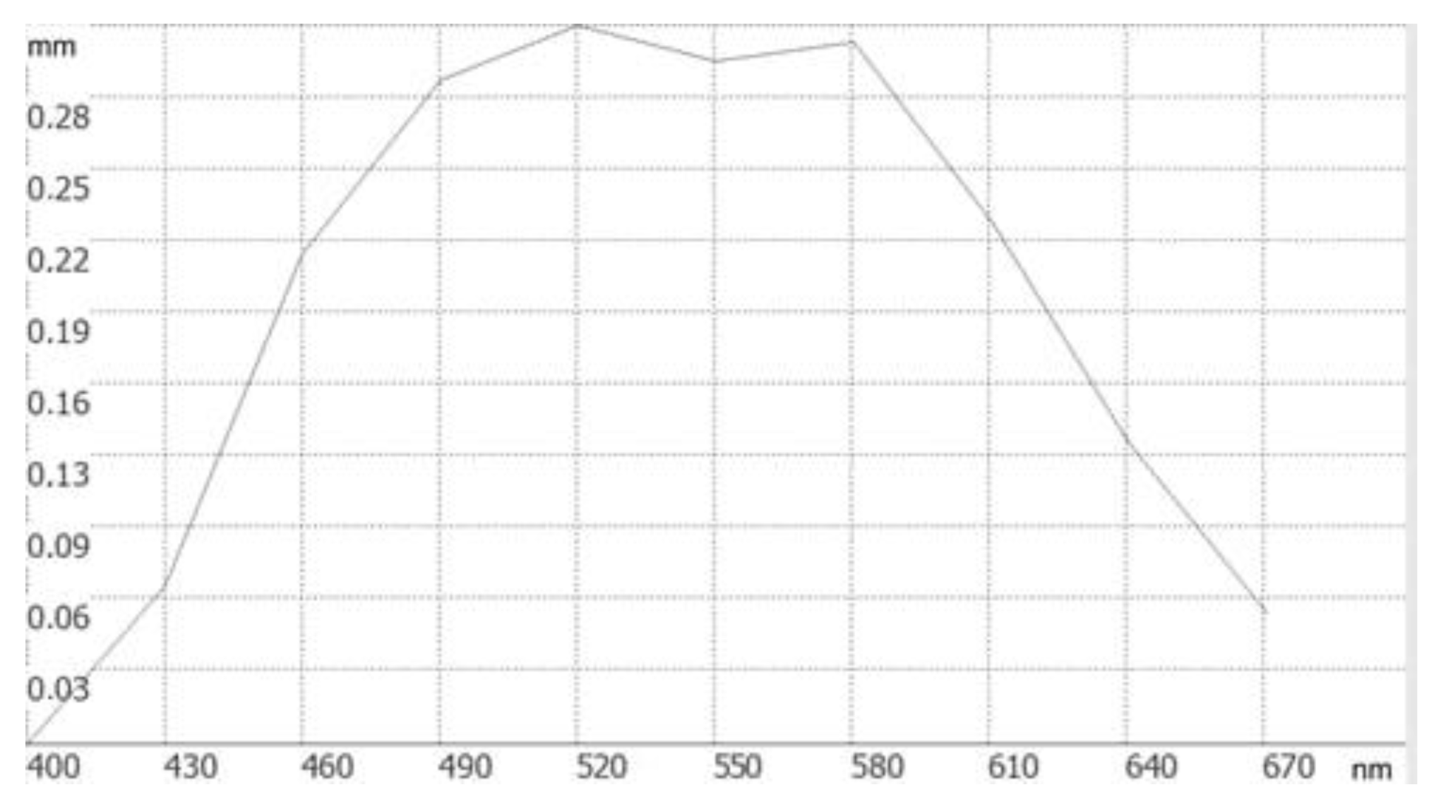Sensors 23 00415 g002 Sensors 23 00415 g002