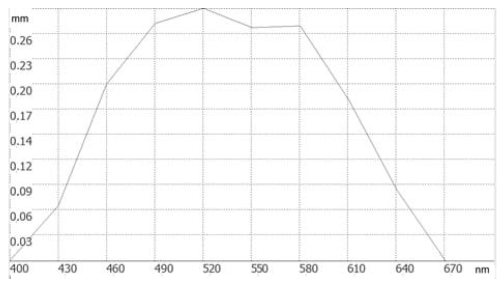 Sensors 23 00415 g003 Sensors 23 00415 g003