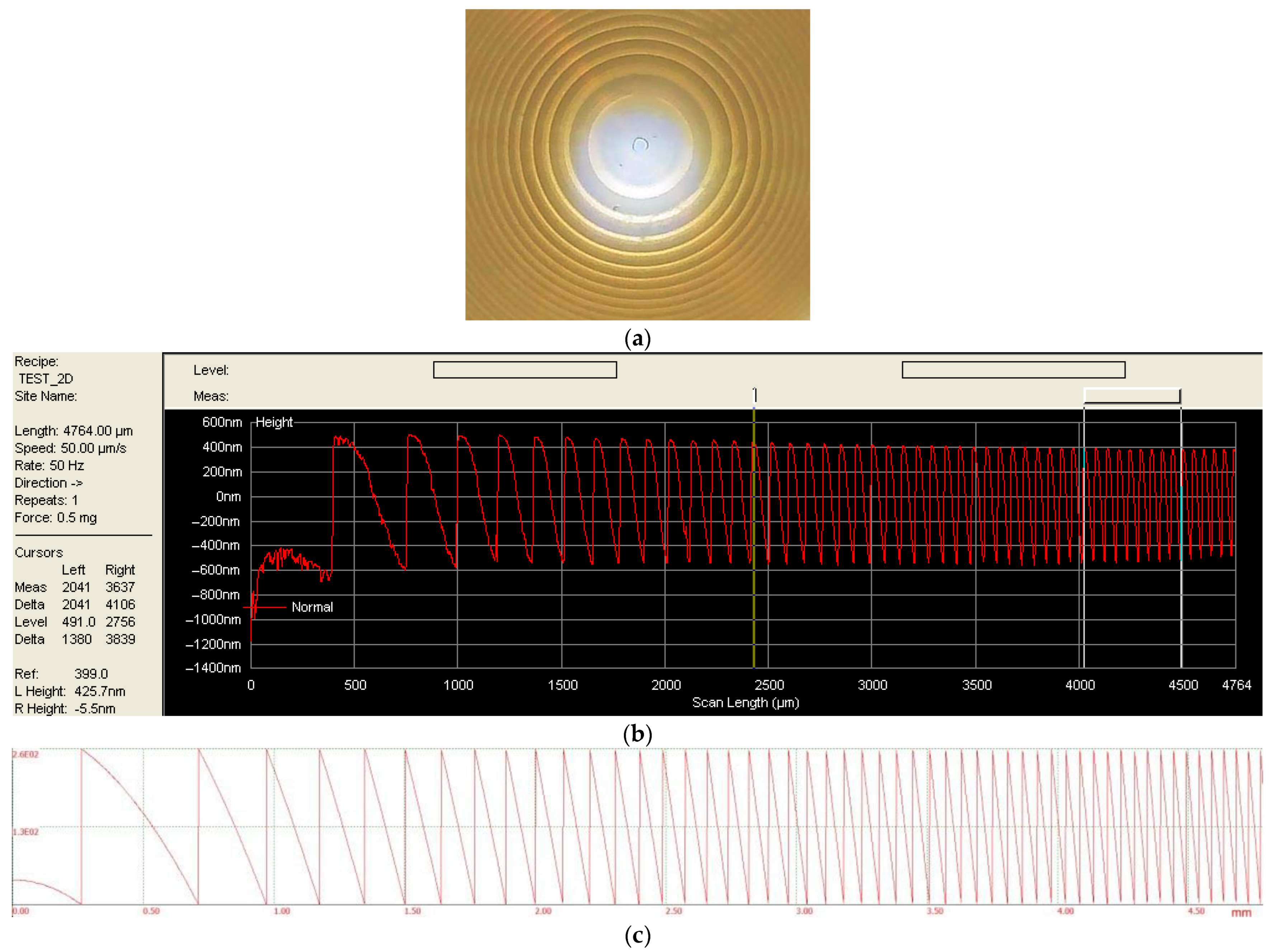 Sensors 23 00415 g004 Sensors 23 00415 g004