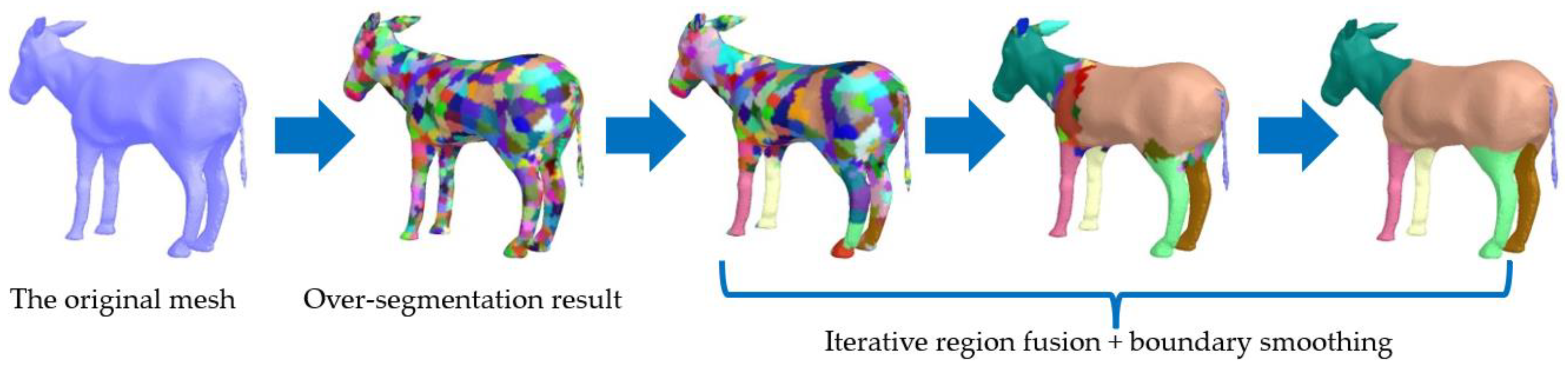 Sensors 23 00416 g004