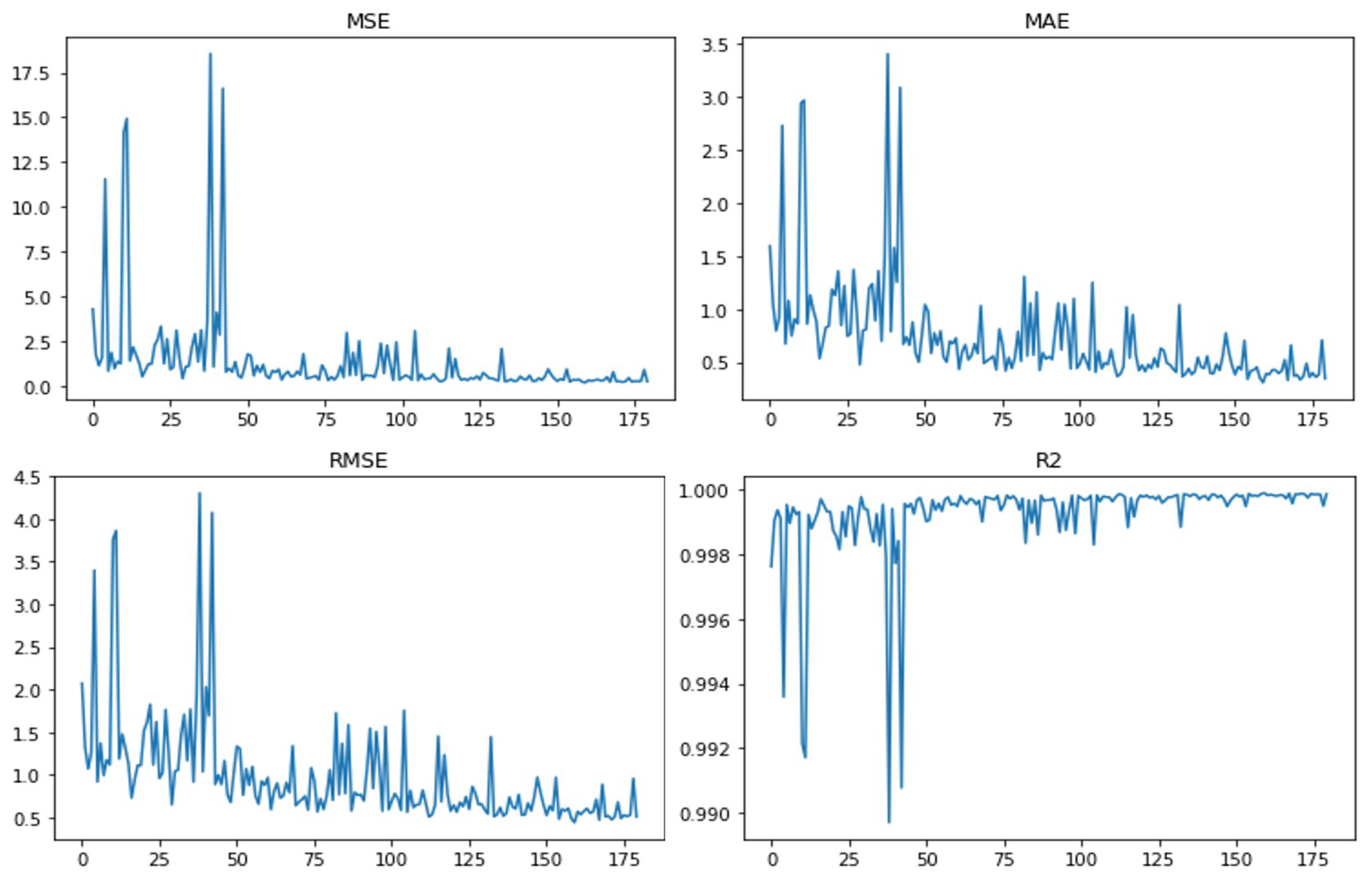 Sensors 23 00417 g008