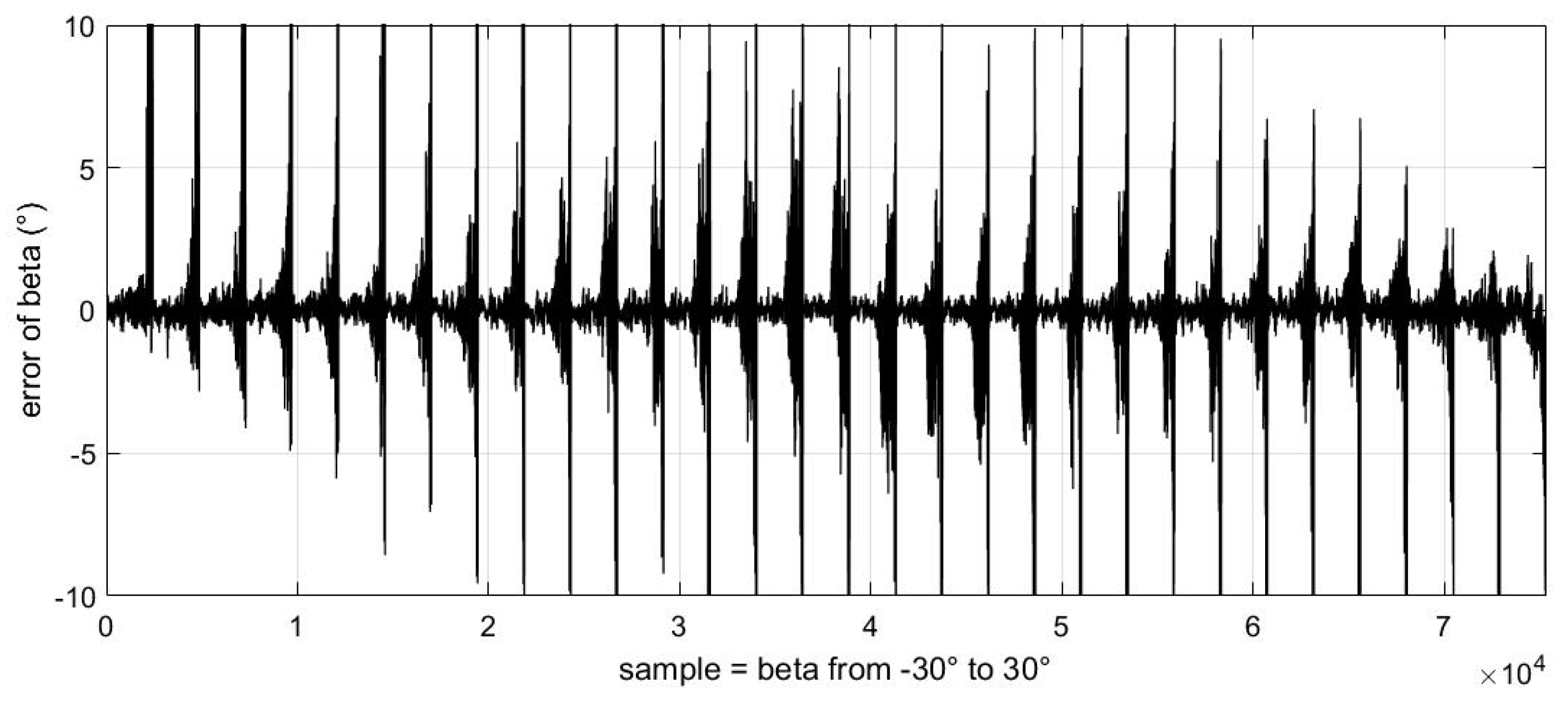 Sensors 23 00417 g018