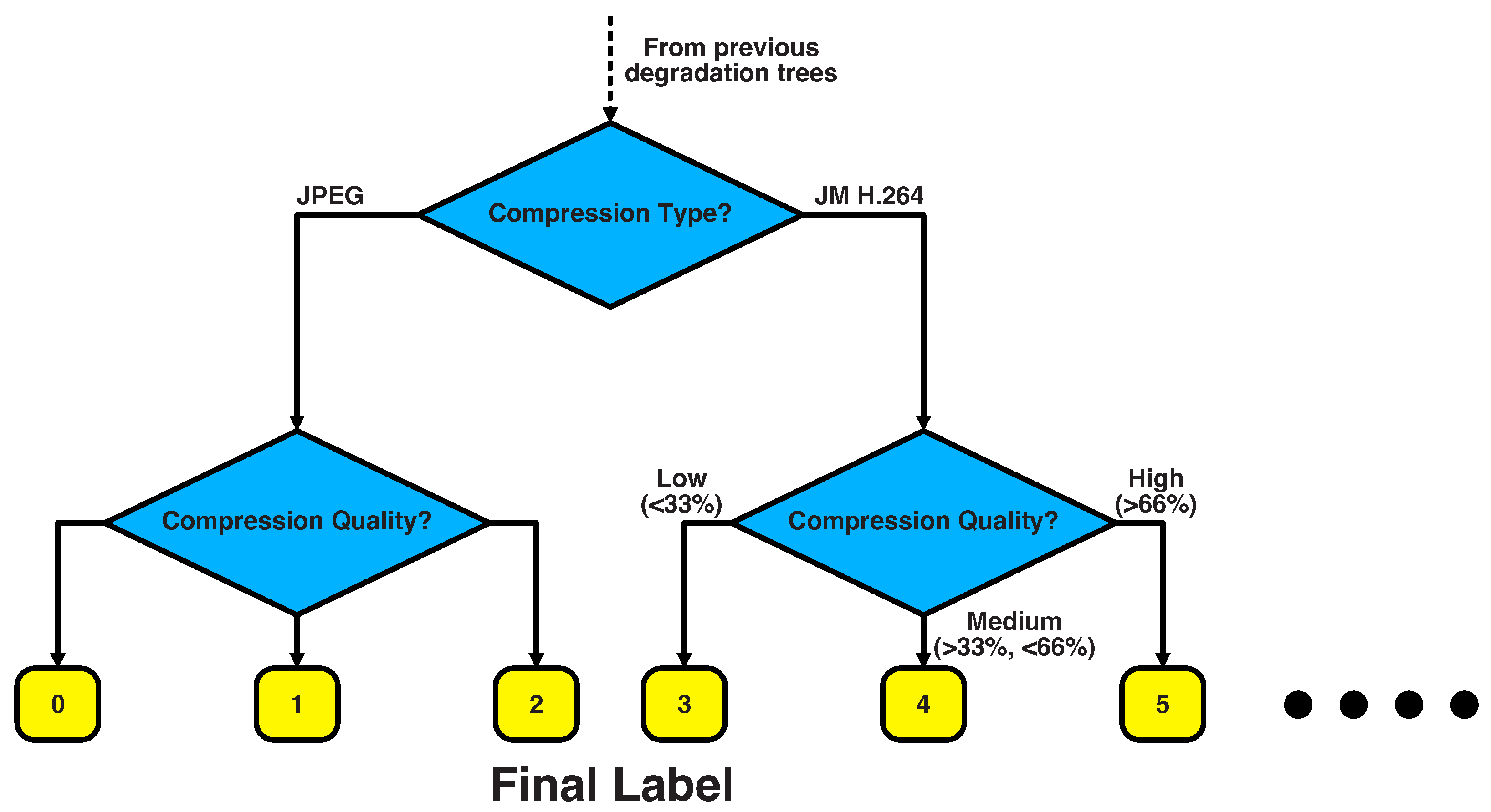 Sensors 23 00419 g004 Sensors 23 00419 g004