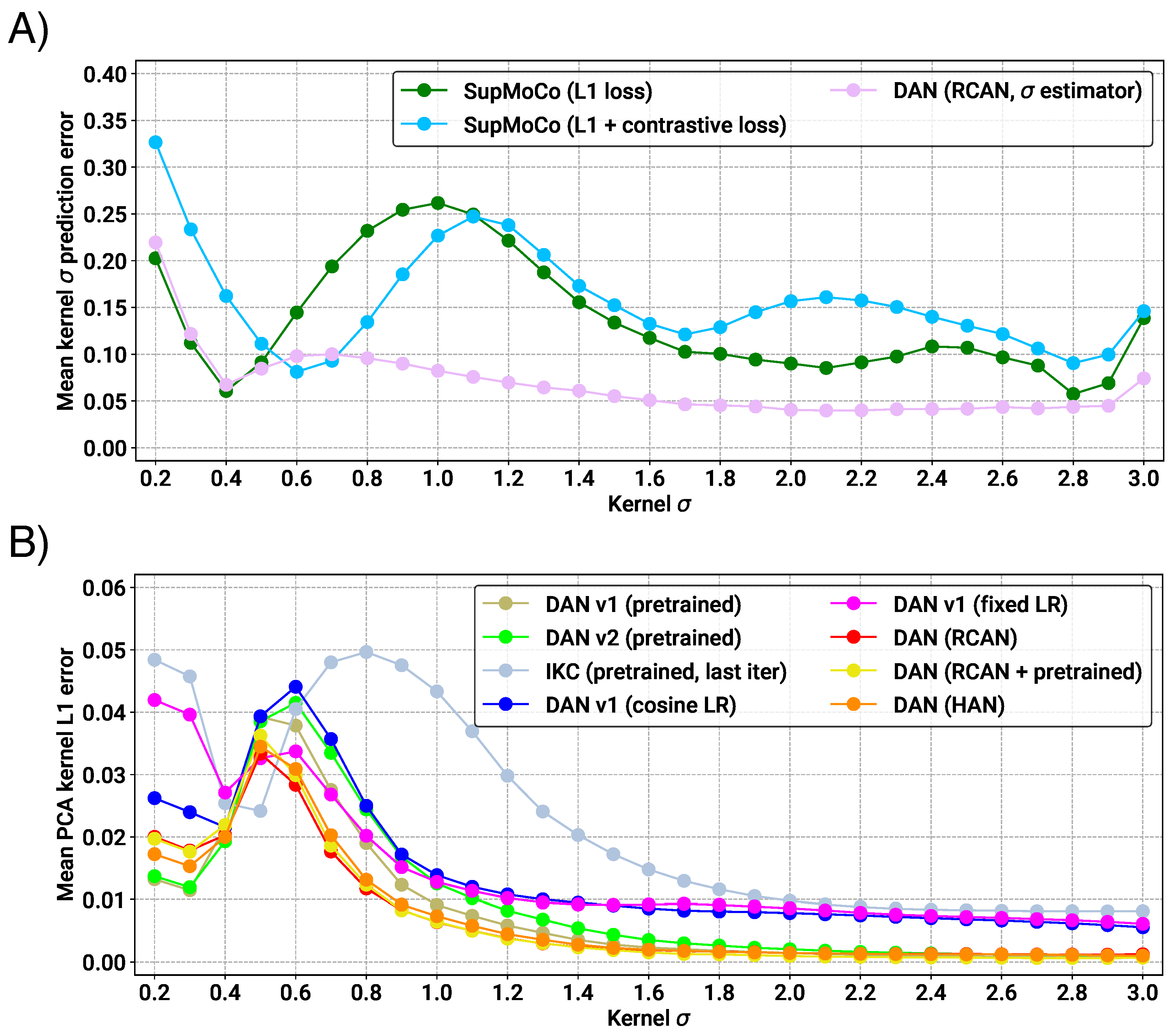 Sensors 23 00419 g007 Sensors 23 00419 g007