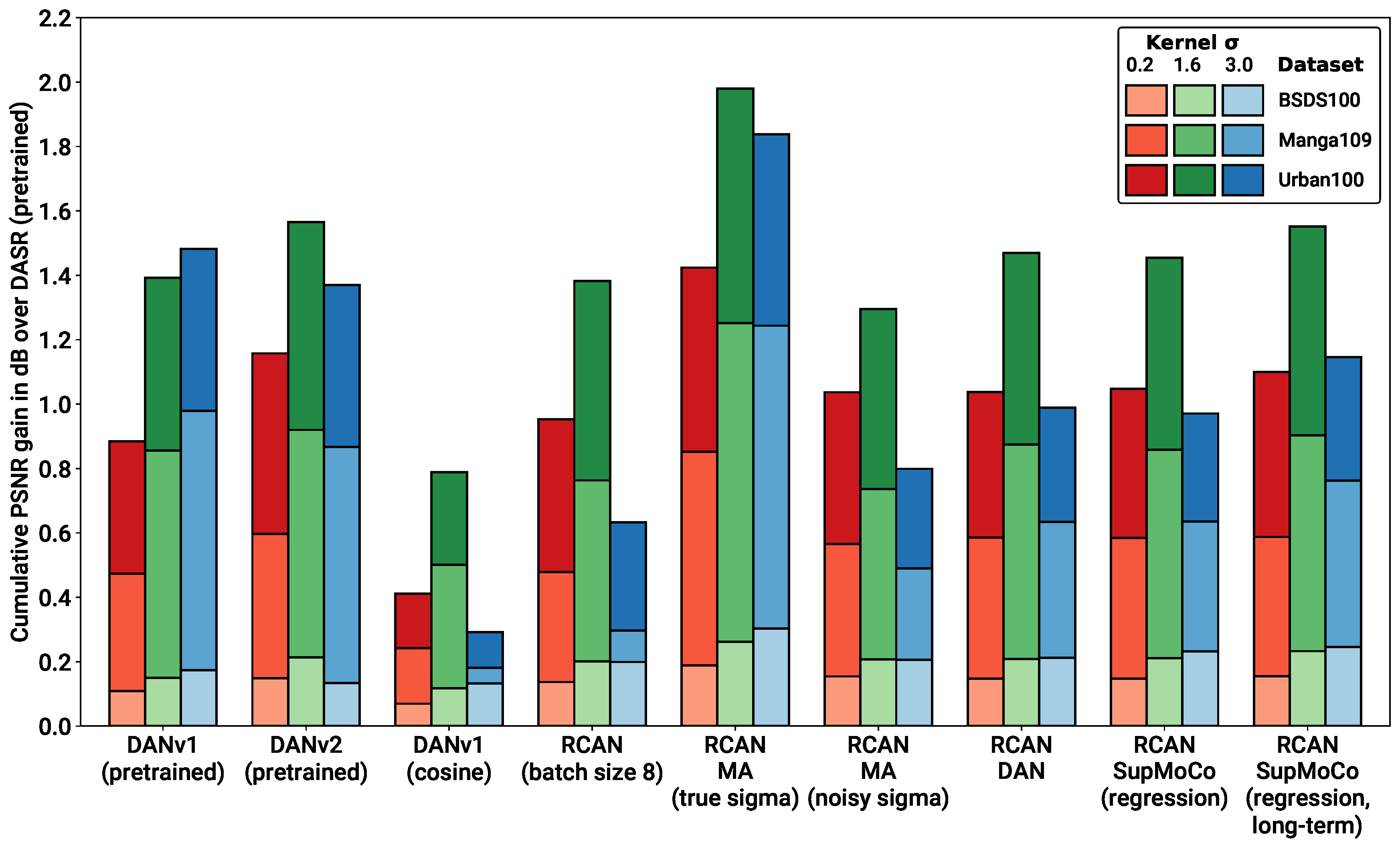 Sensors 23 00419 g008 Sensors 23 00419 g008