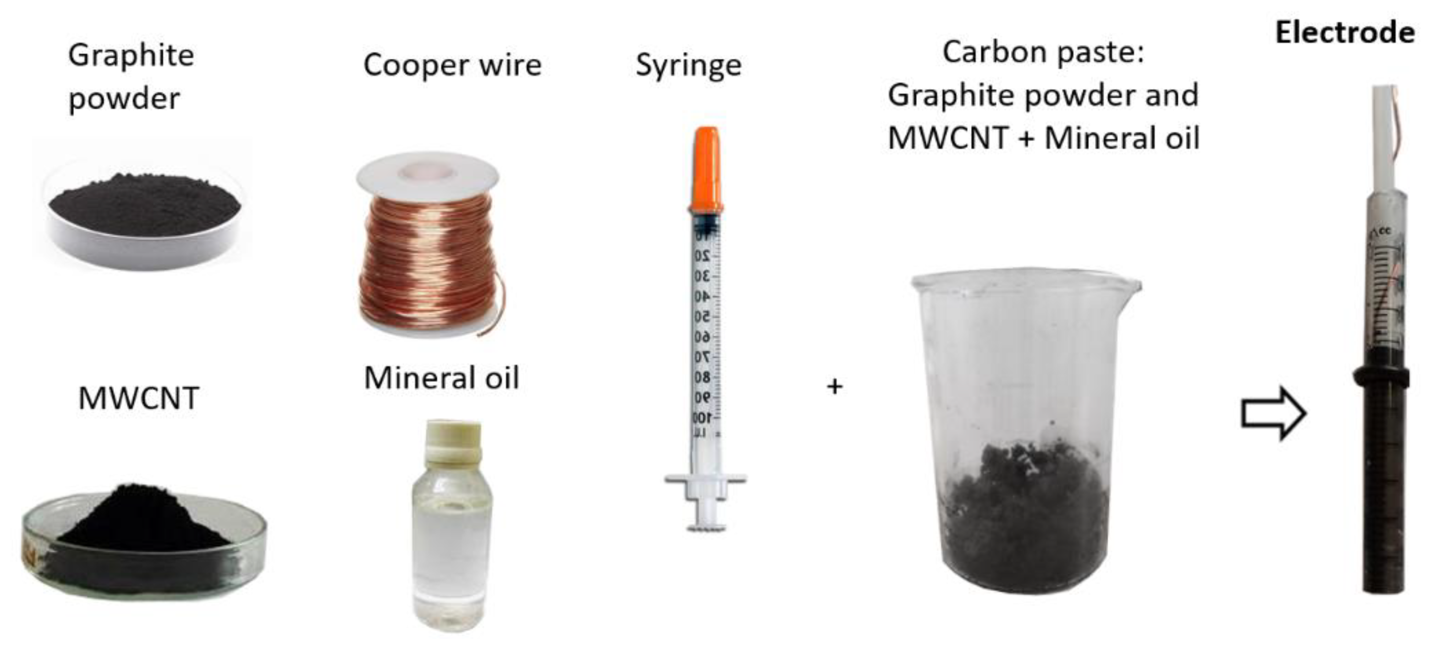 Sensors 23 00421 g002 Sensors 23 00421 g002
