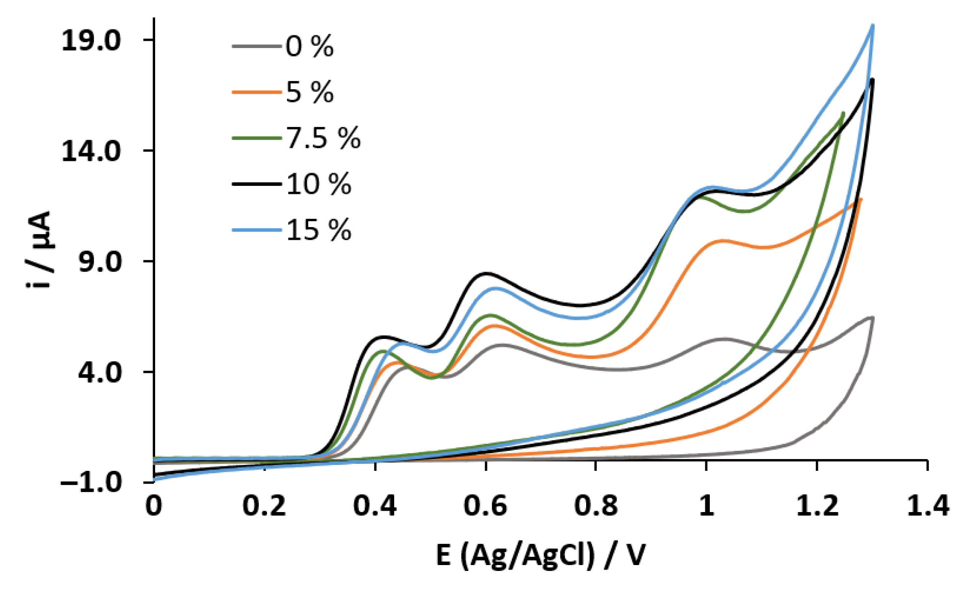 Sensors 23 00421 g004 Sensors 23 00421 g004