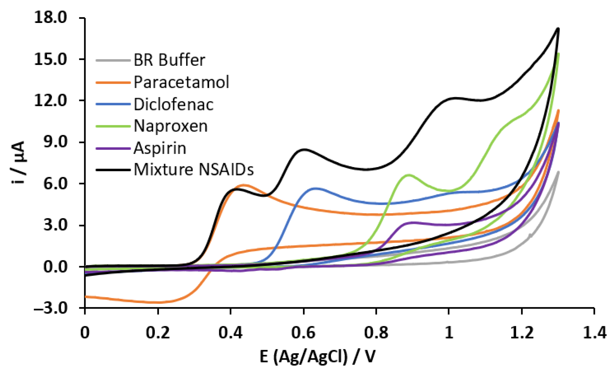 Sensors 23 00421 g007 Sensors 23 00421 g007