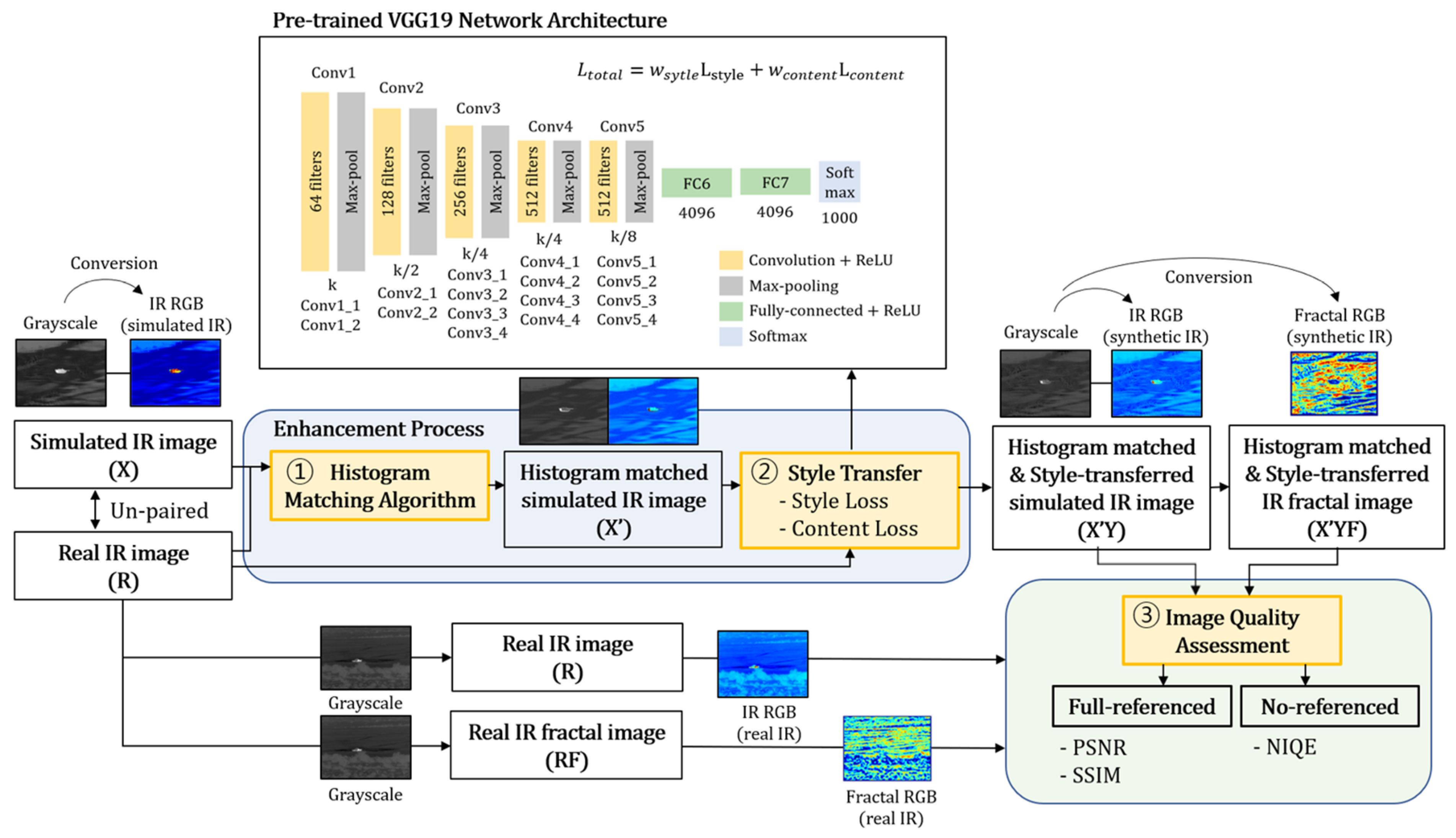Sensors 23 00422 g001