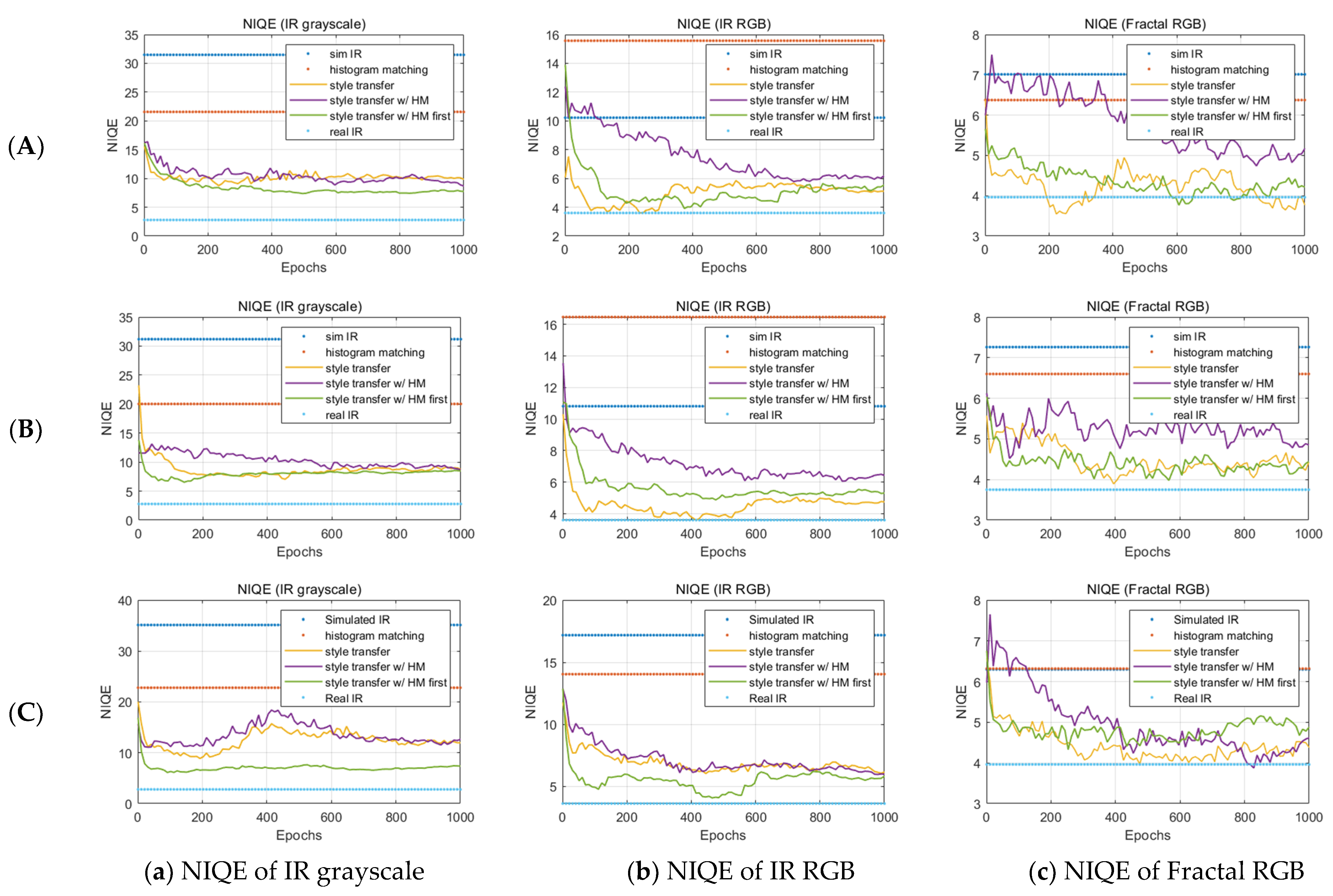 Sensors 23 00422 g006