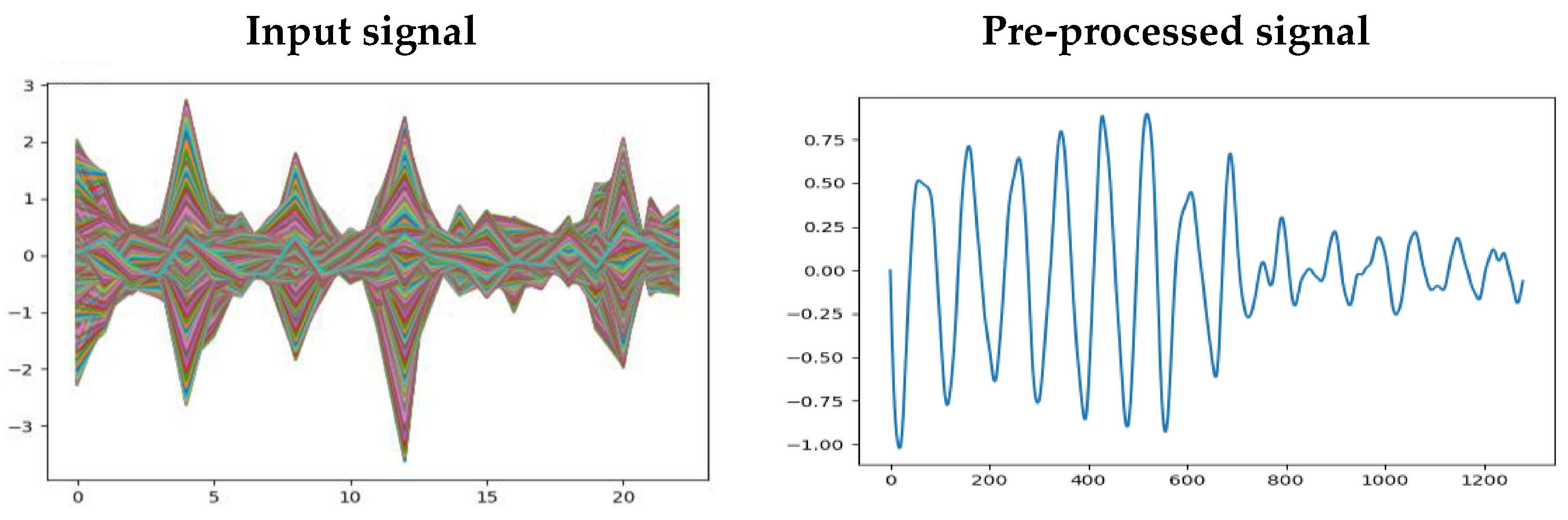 Sensors 23 00423 g003