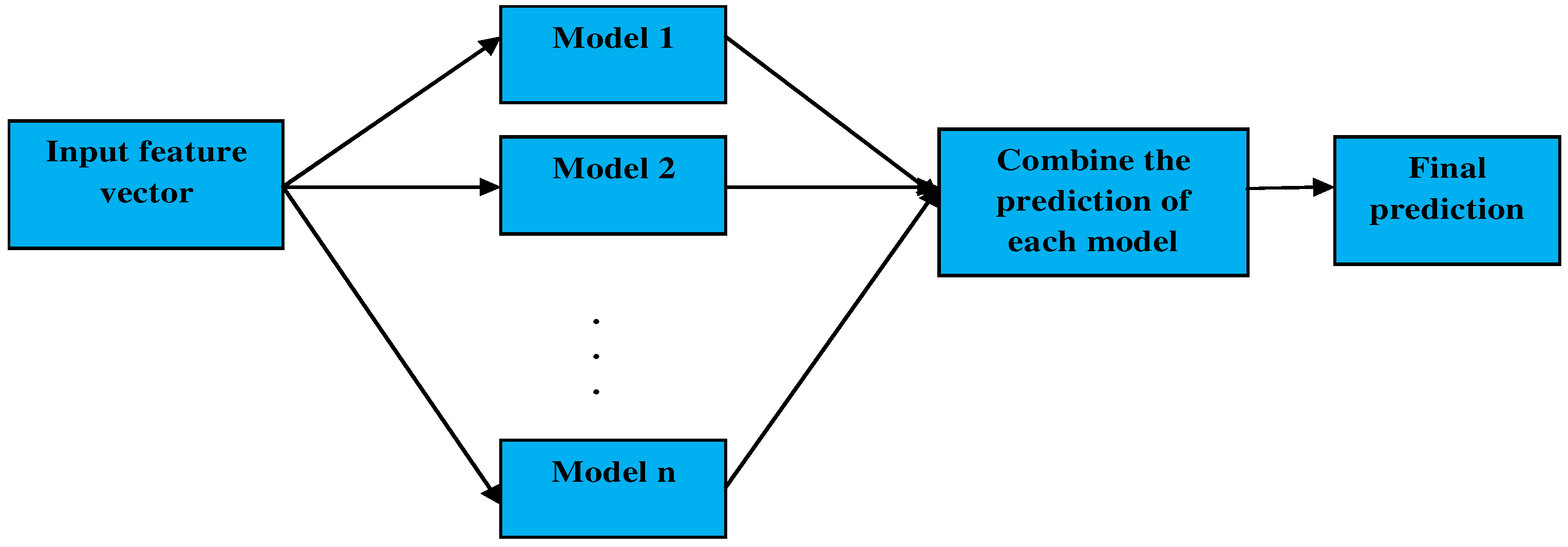 Sensors 23 00423 g005